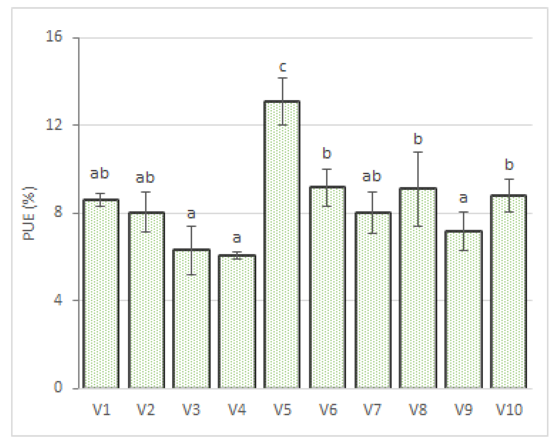 Agronomy 13 01568 g011