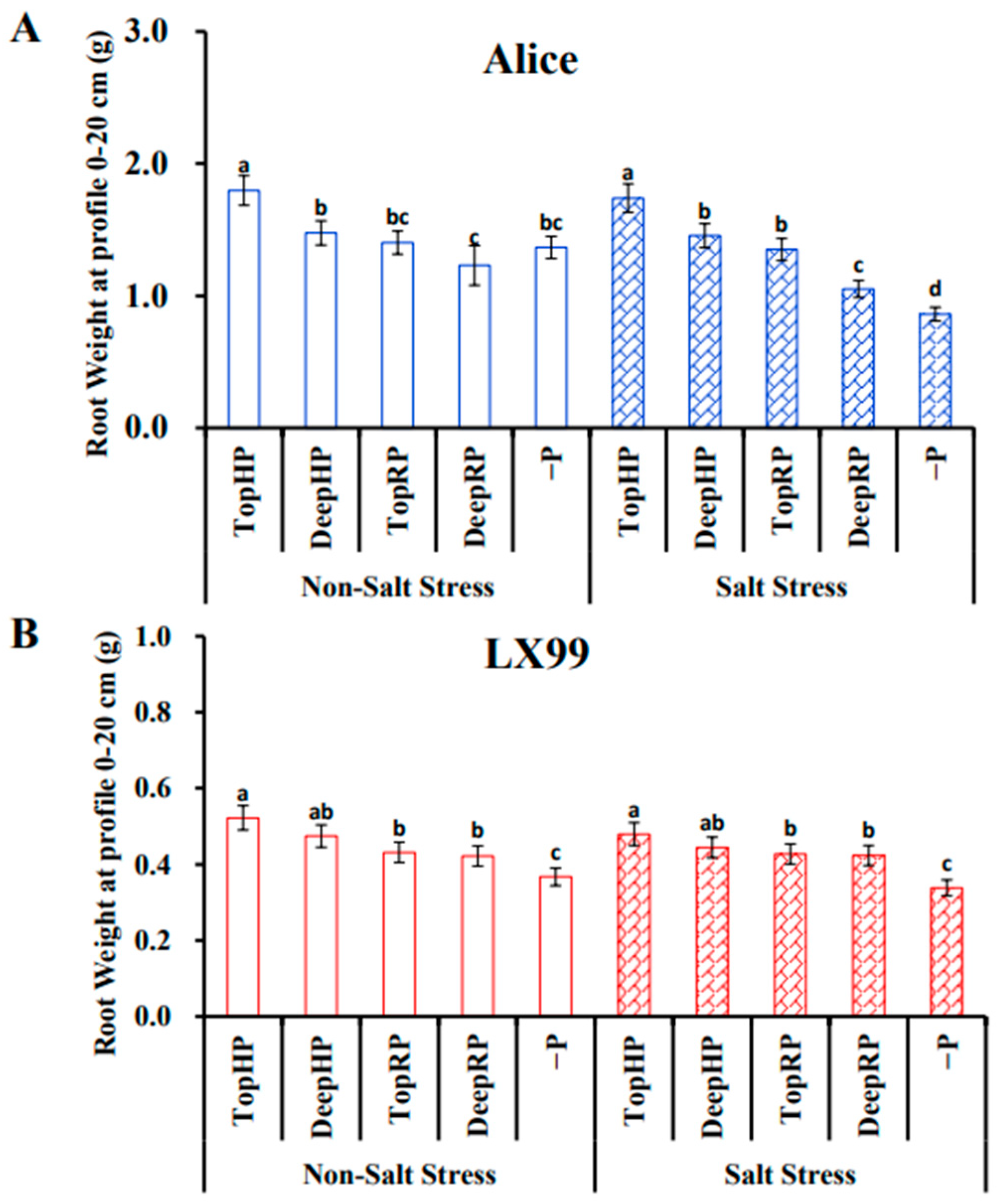 Agronomy 13 01570 g001 Agronomy 13 01570 g001