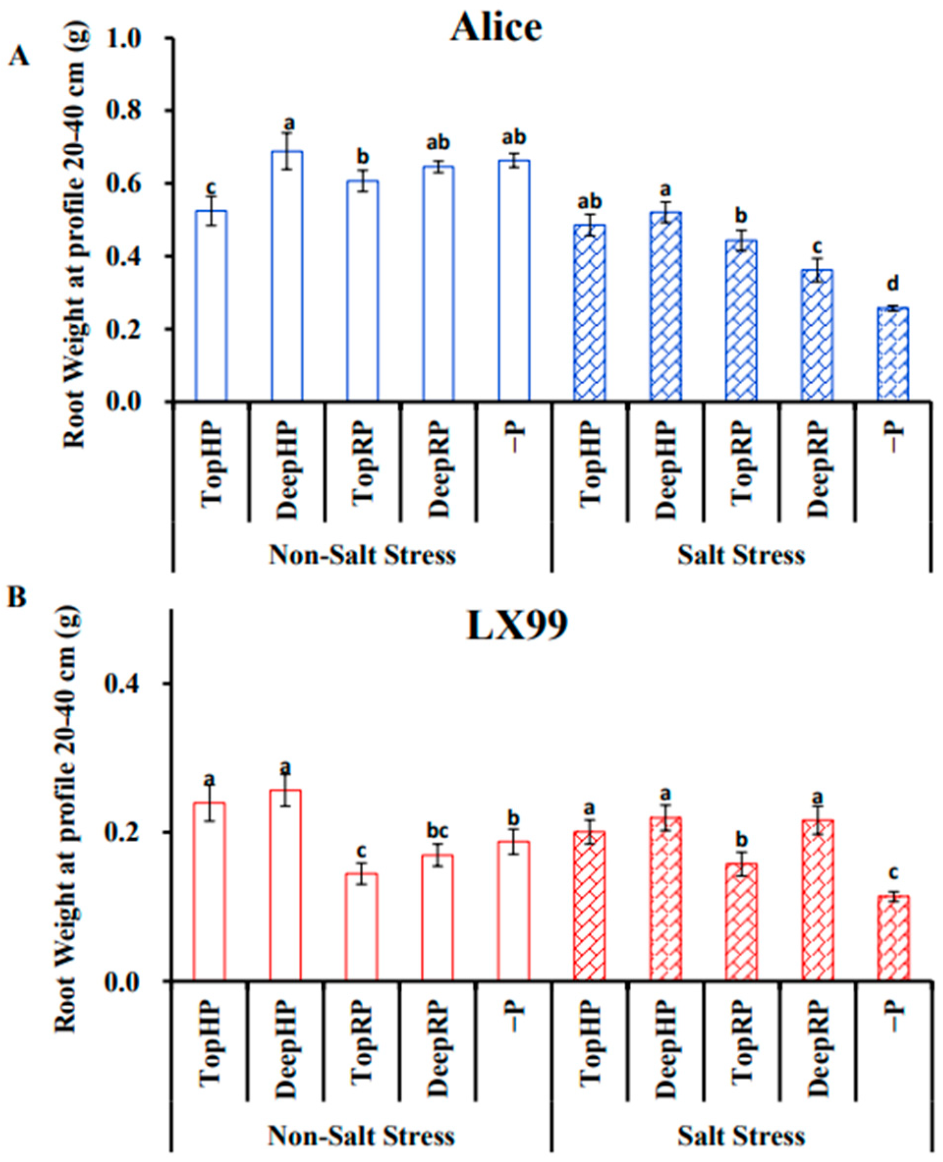Agronomy 13 01570 g002 Agronomy 13 01570 g002