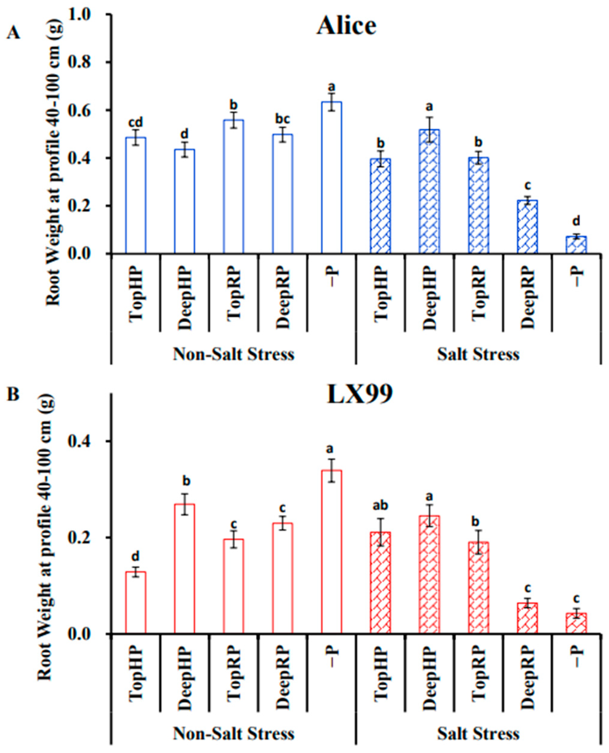 Agronomy 13 01570 g003 Agronomy 13 01570 g003
