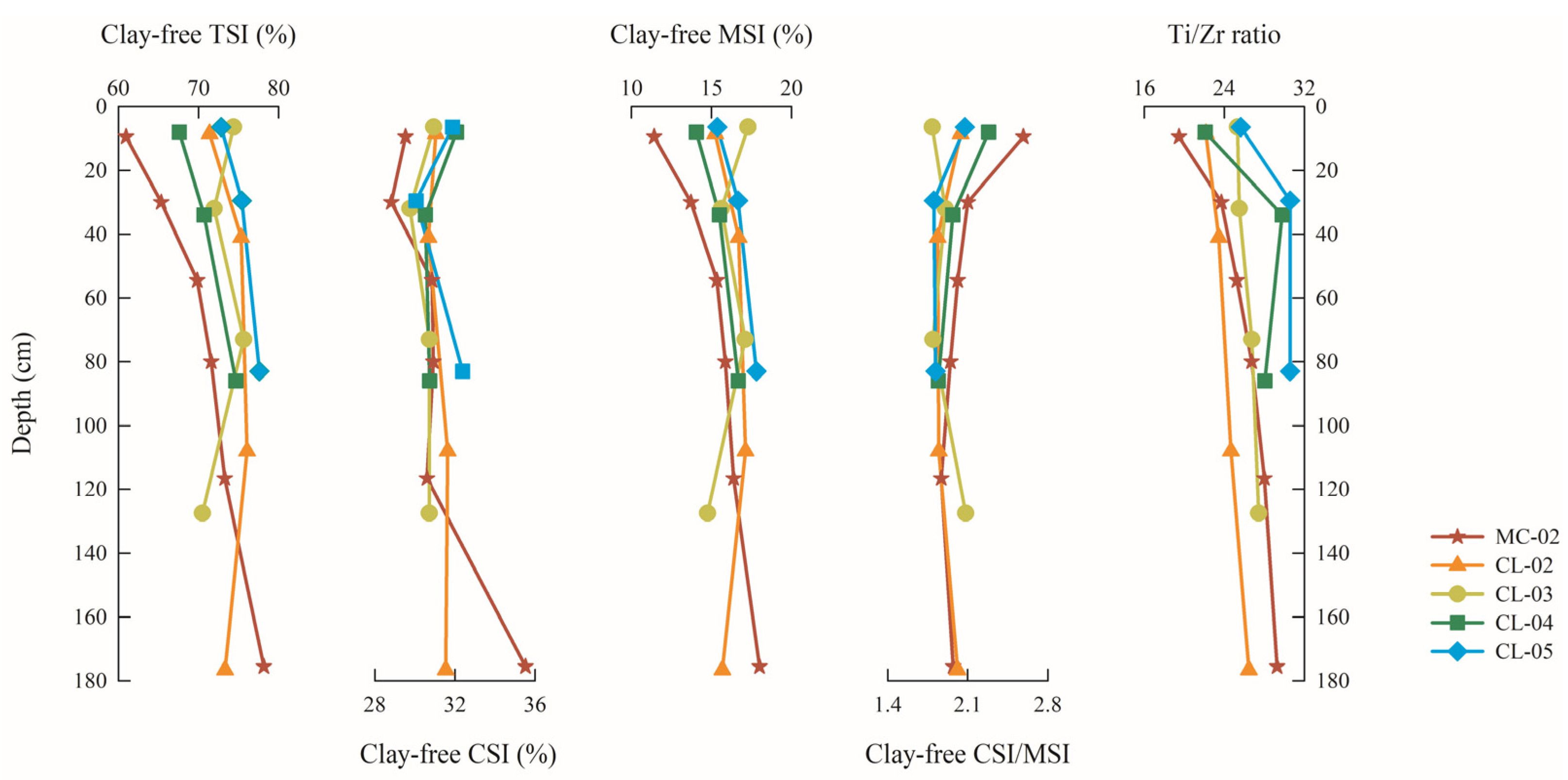 Agronomy 13 01572 g002 Agronomy 13 01572 g002