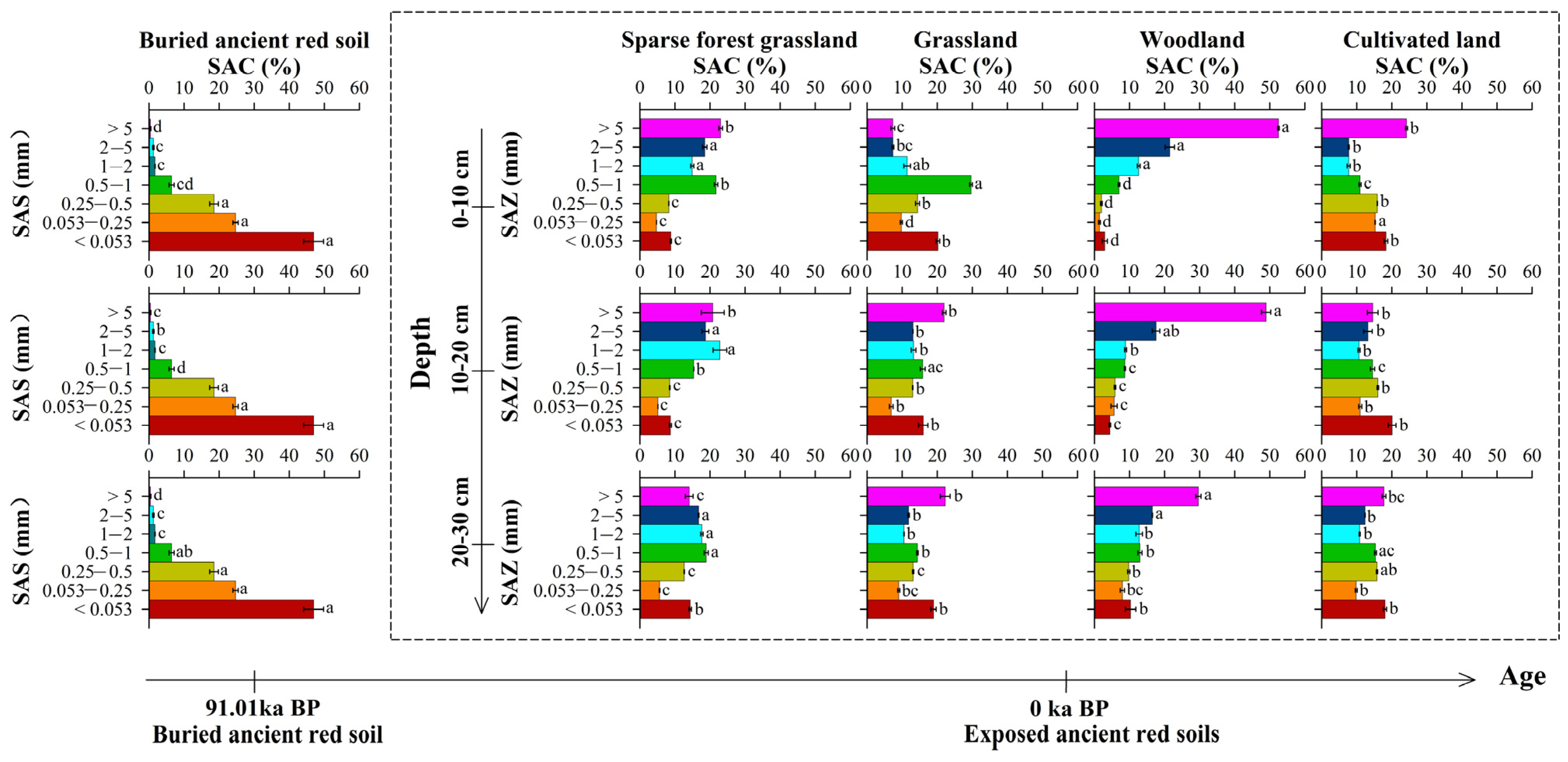 Agronomy 13 01572 g003 Agronomy 13 01572 g003