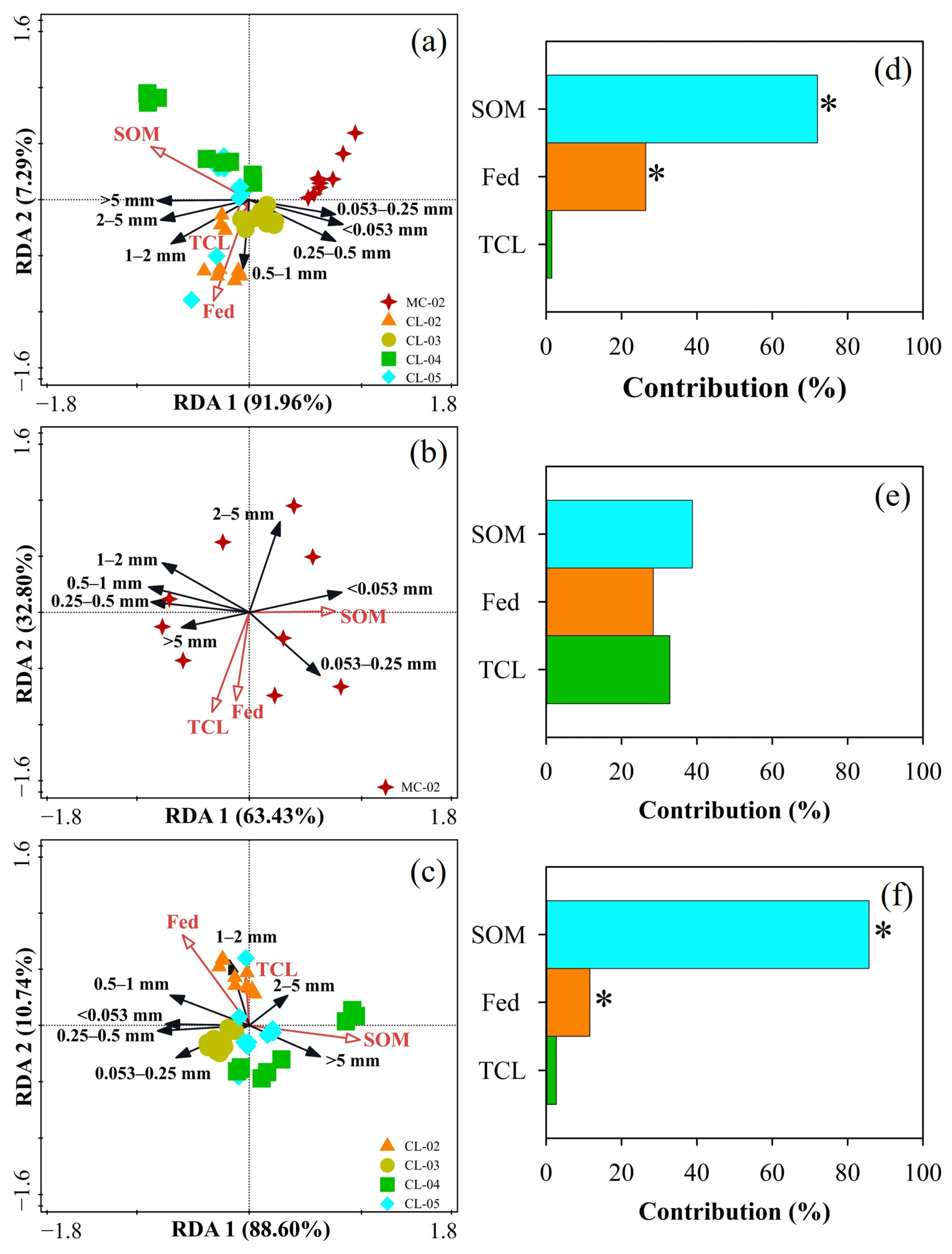 Agronomy 13 01572 g005 Agronomy 13 01572 g005