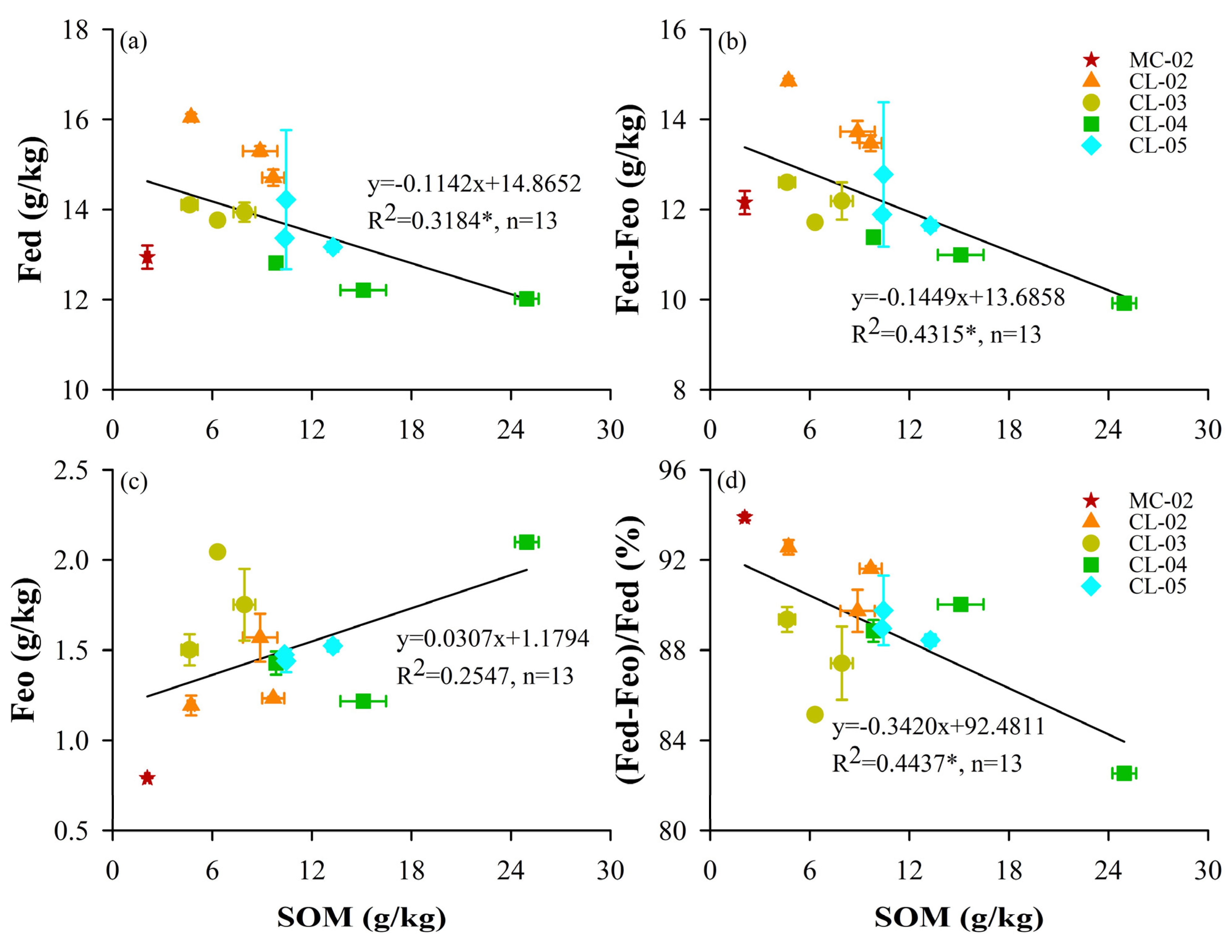 Agronomy 13 01572 g007 Agronomy 13 01572 g007