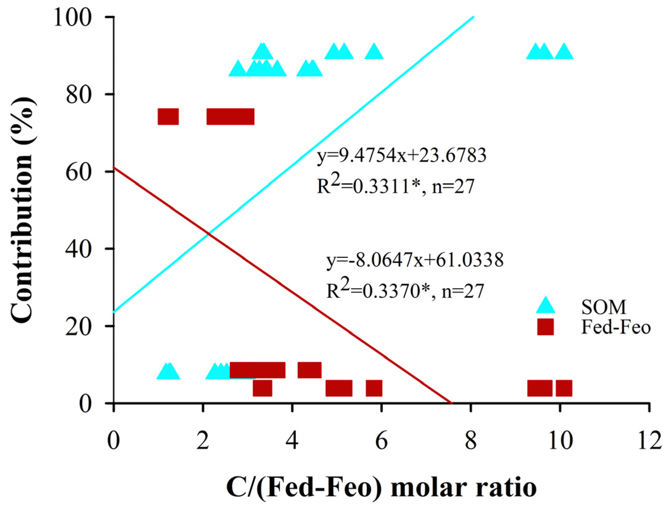 Agronomy 13 01572 g008 Agronomy 13 01572 g008