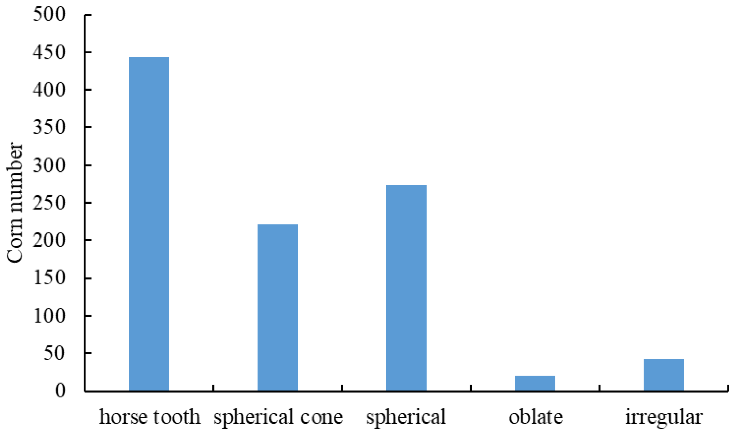 Agronomy 13 01573 g002