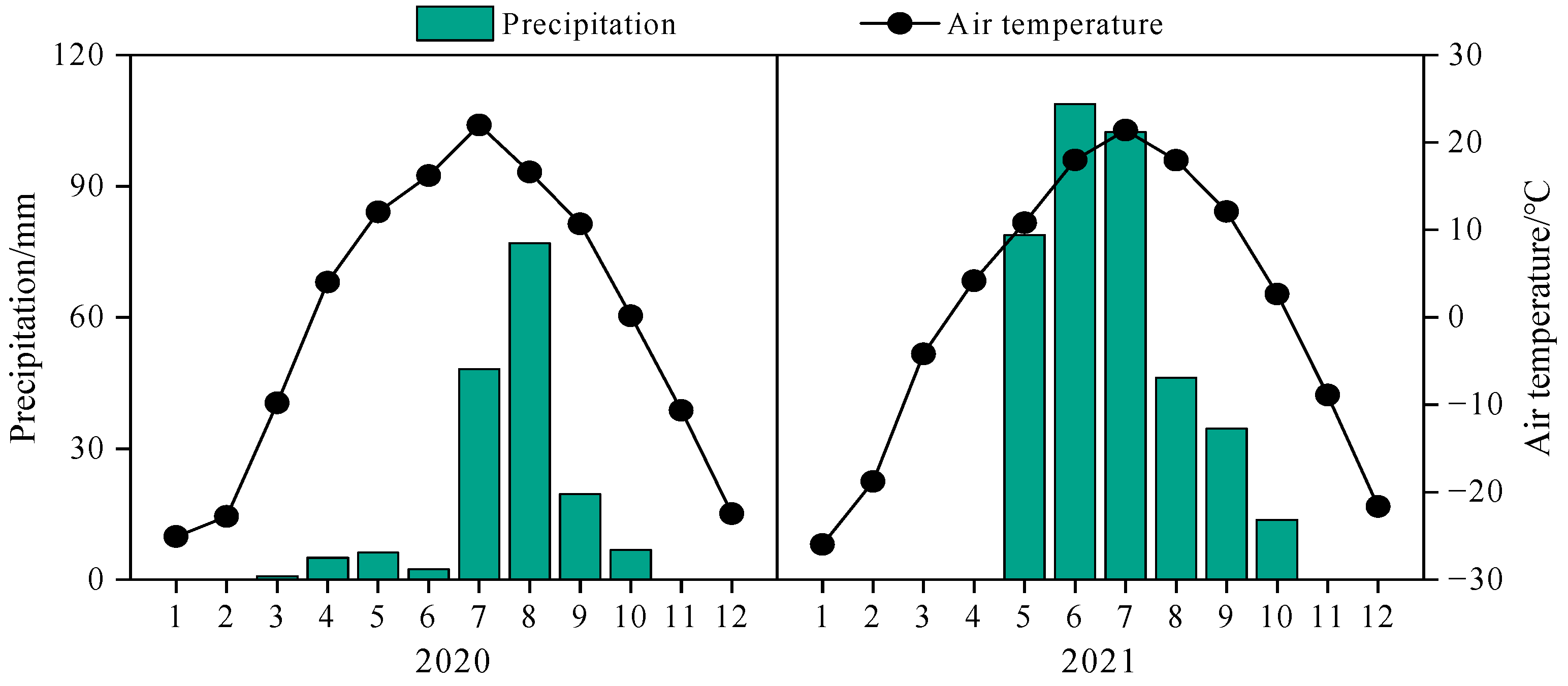 Agronomy 13 01574 g001 Agronomy 13 01574 g001