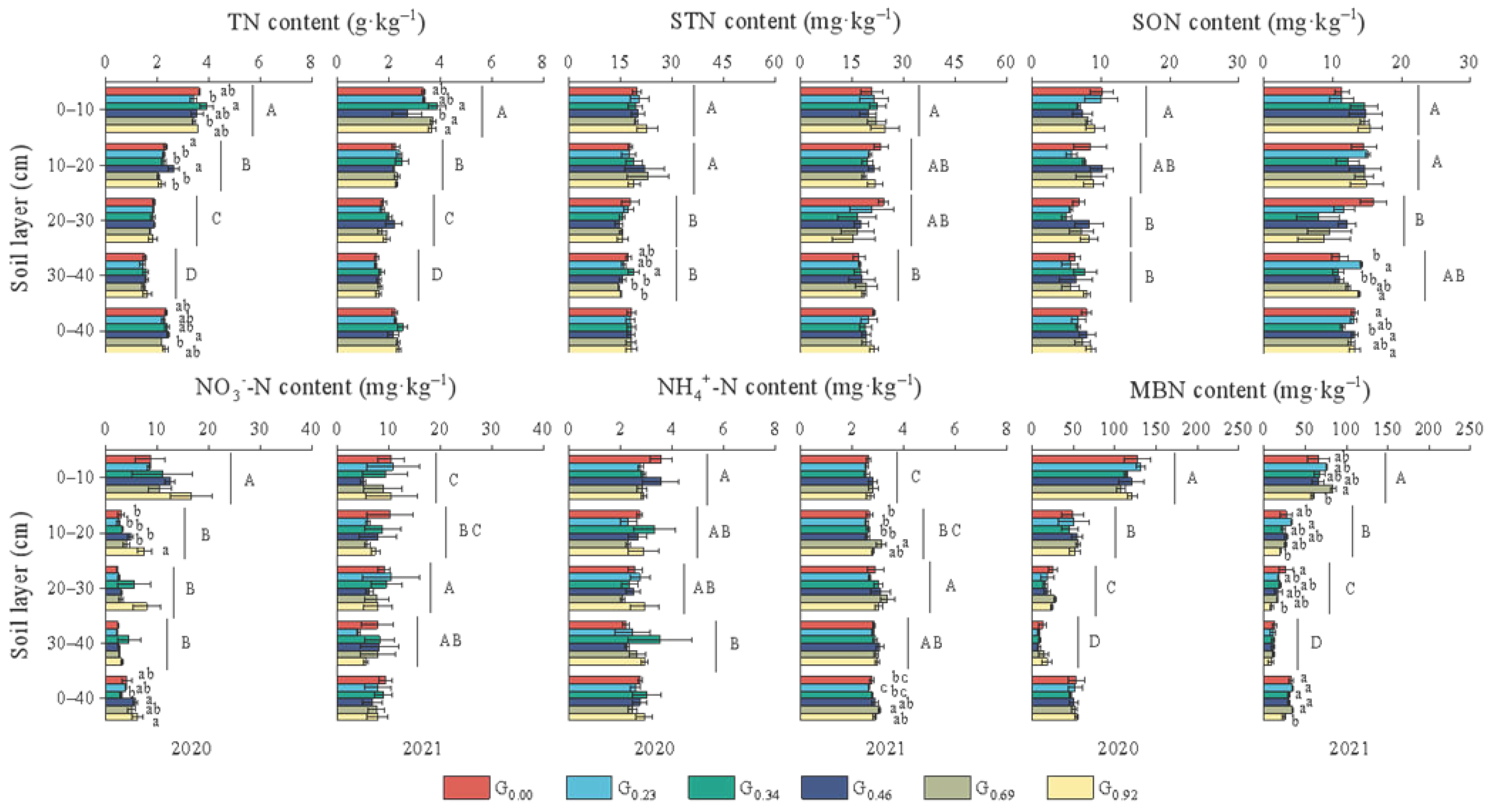Agronomy 13 01574 g002 Agronomy 13 01574 g002