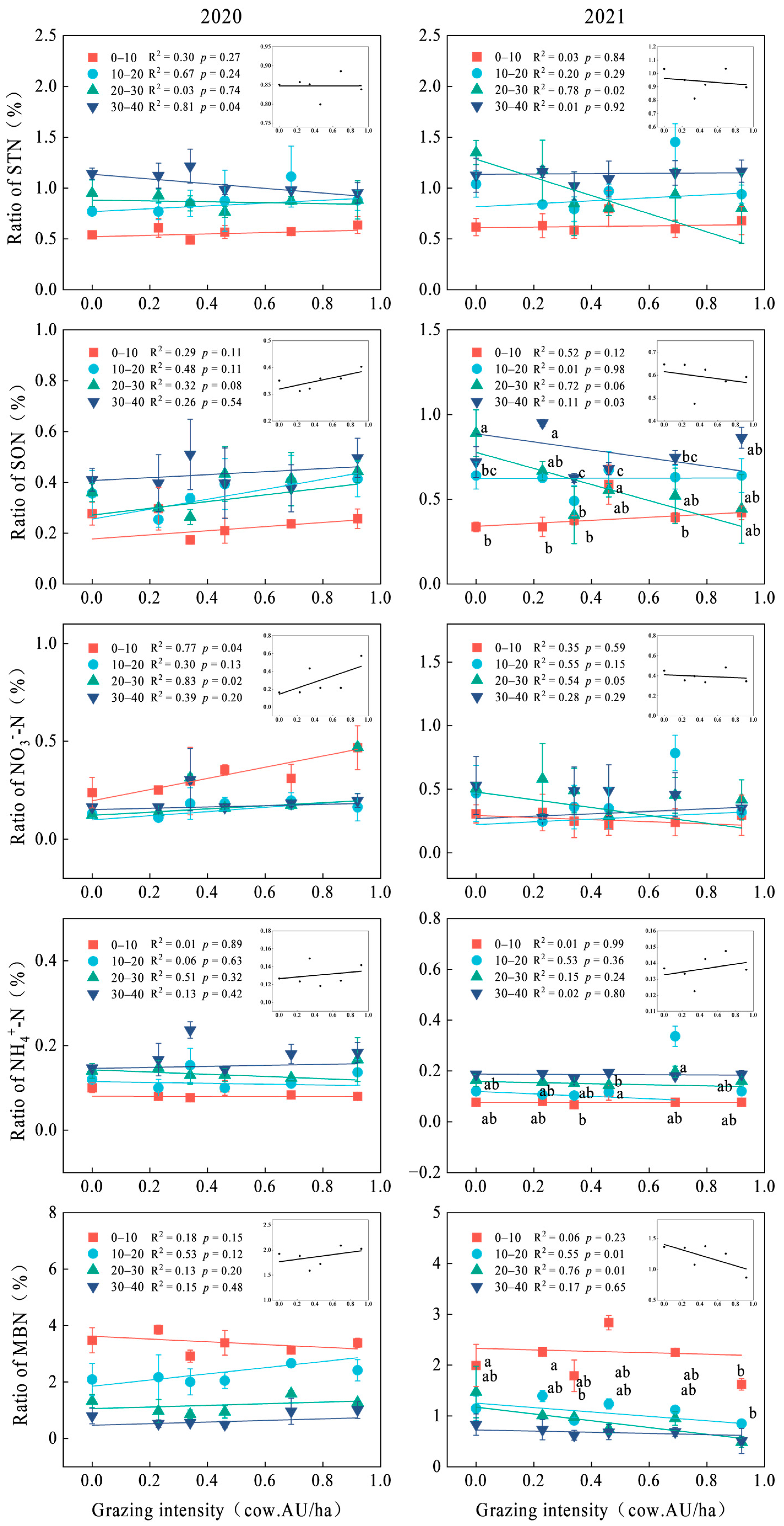 Agronomy 13 01574 g003 Agronomy 13 01574 g003