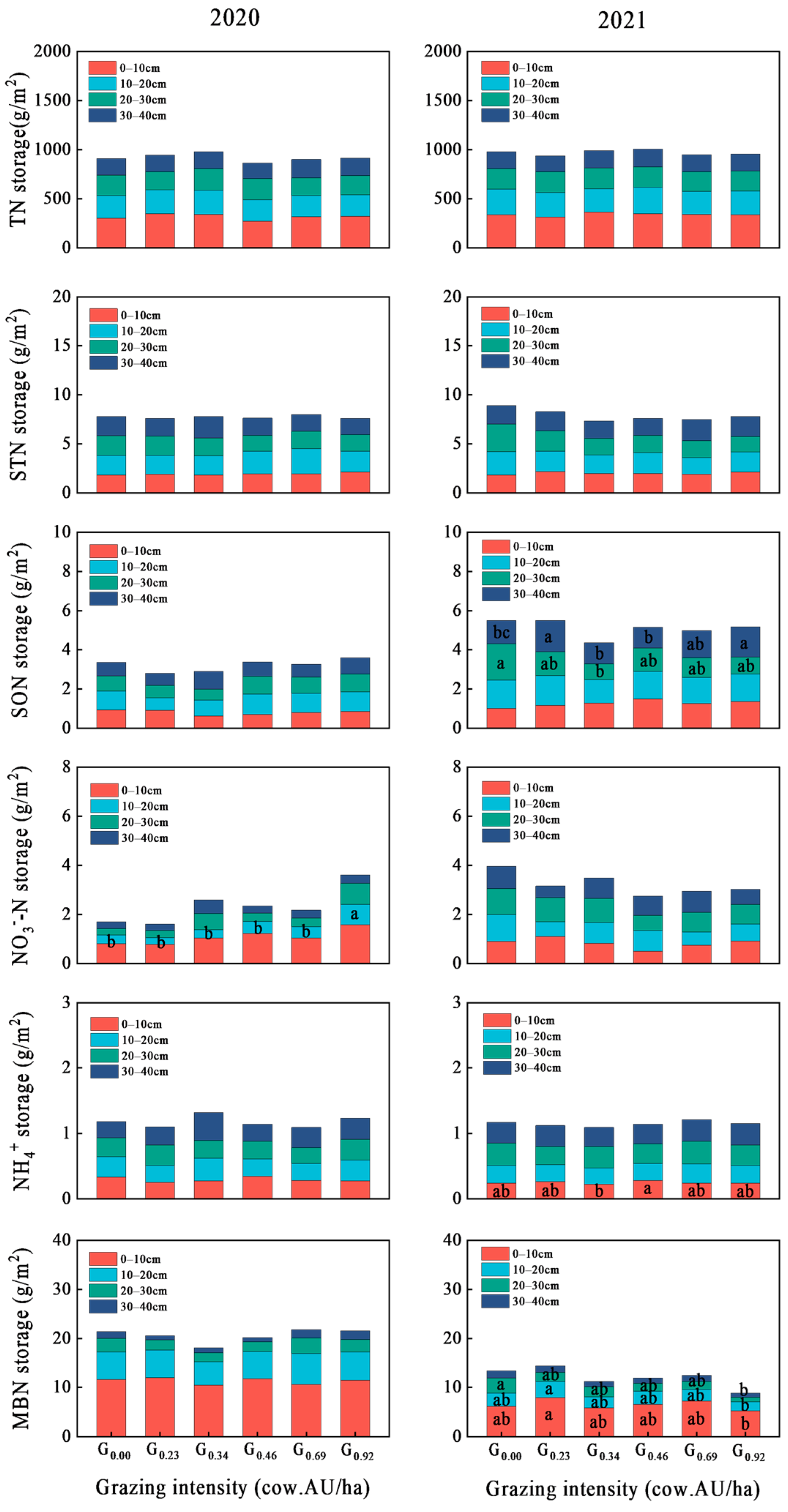 Agronomy 13 01574 g004 Agronomy 13 01574 g004