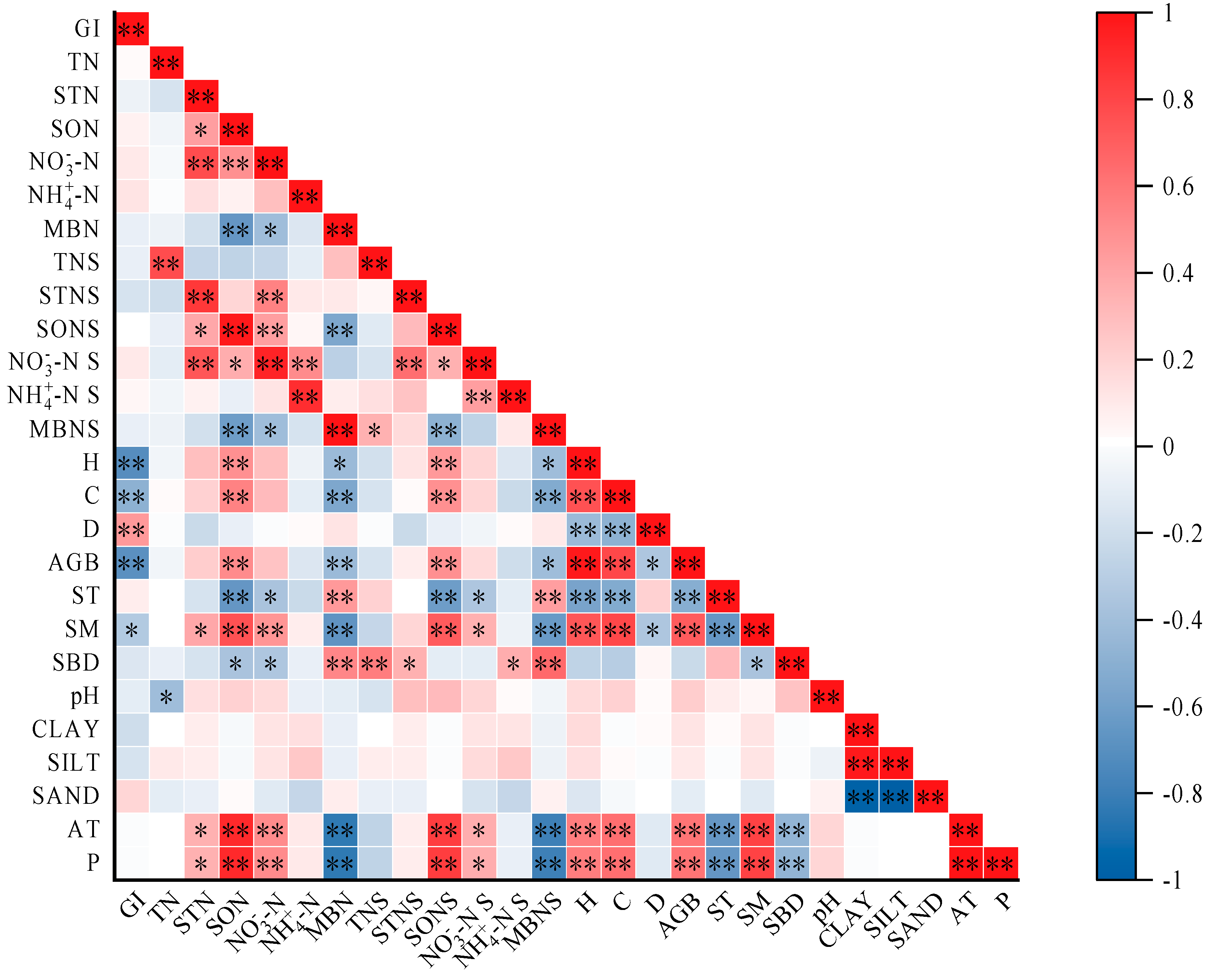 Agronomy 13 01574 g005 Agronomy 13 01574 g005