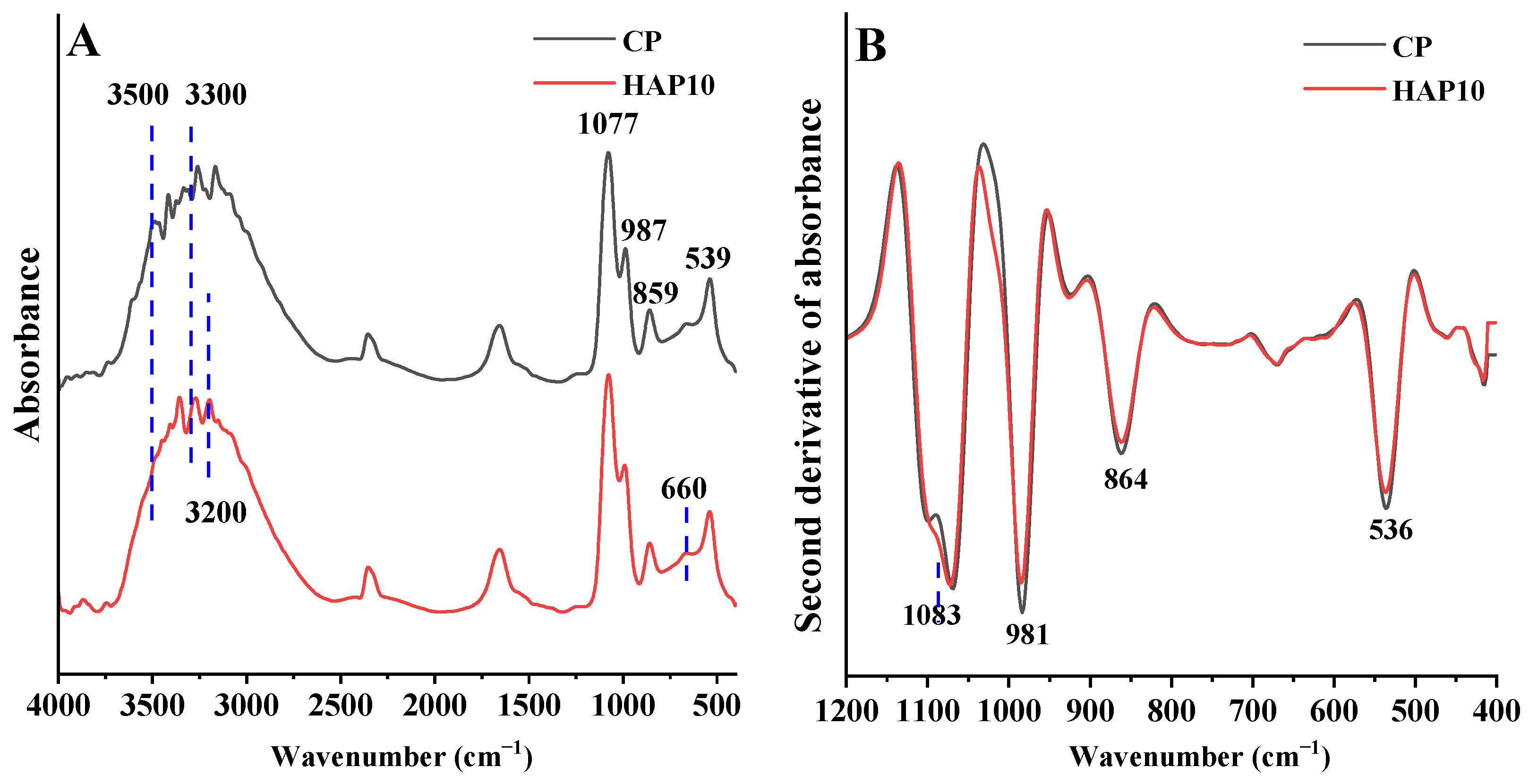 Agronomy 13 01576 g002