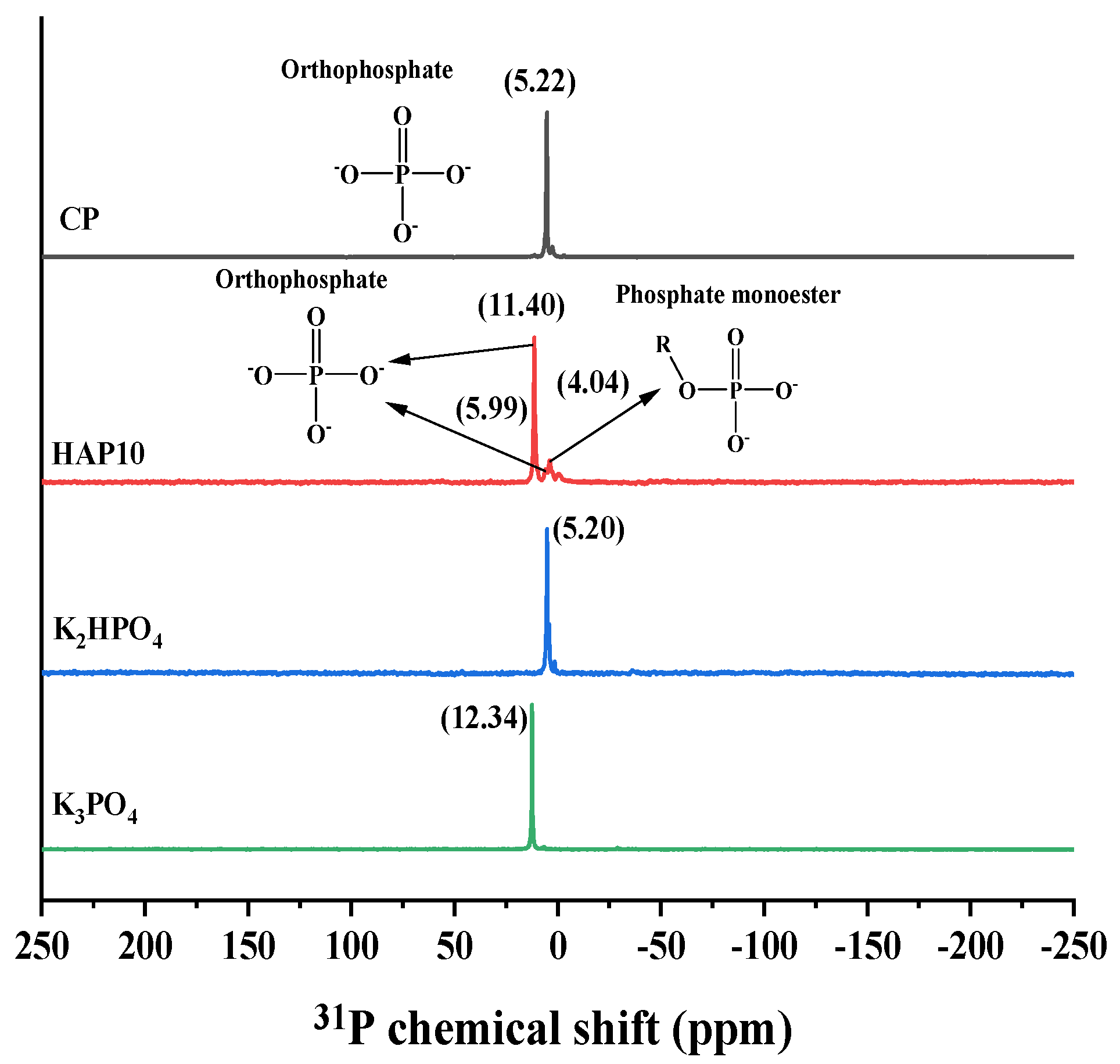 Agronomy 13 01576 g003