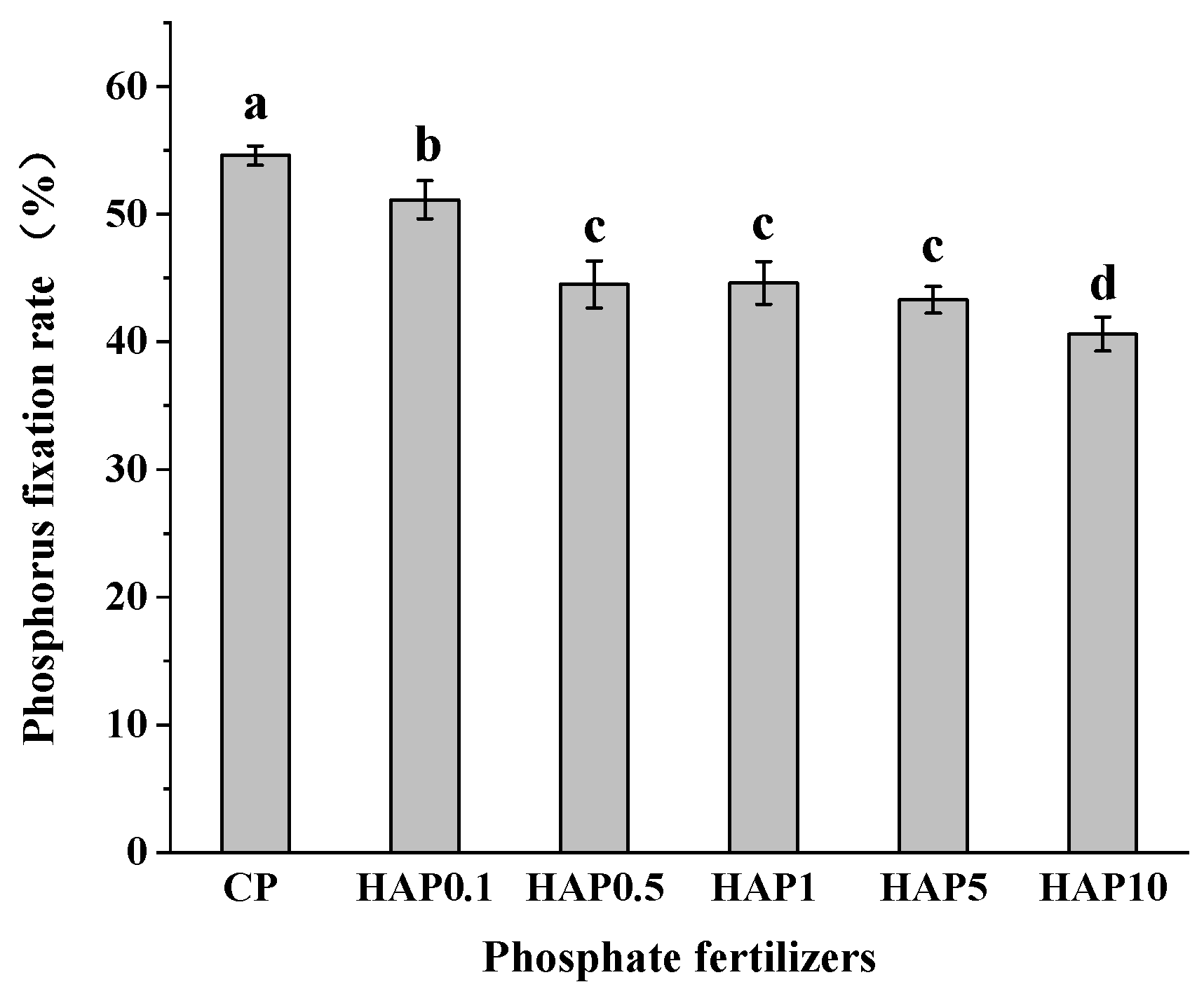 Agronomy 13 01576 g004