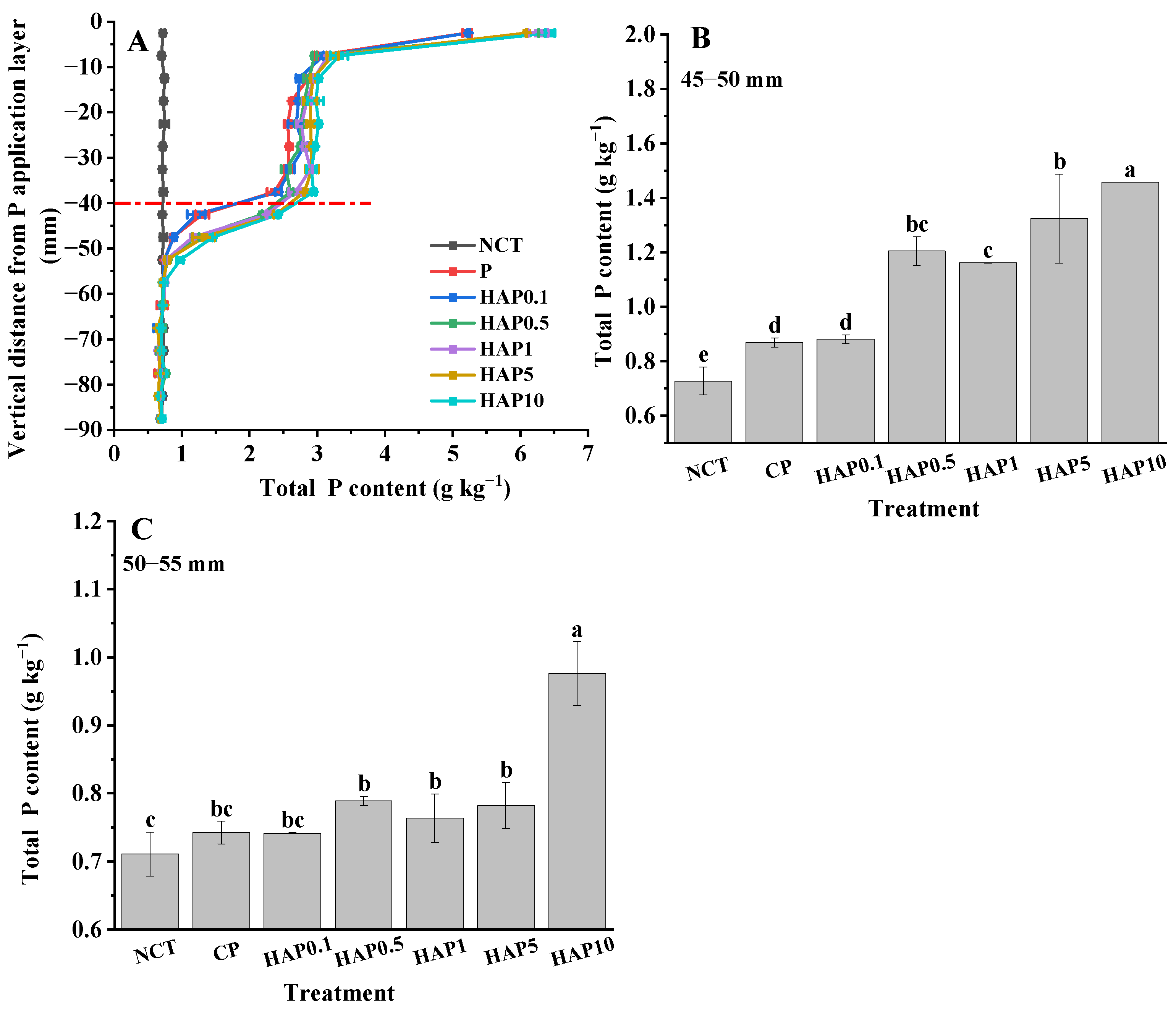 Agronomy 13 01576 g005