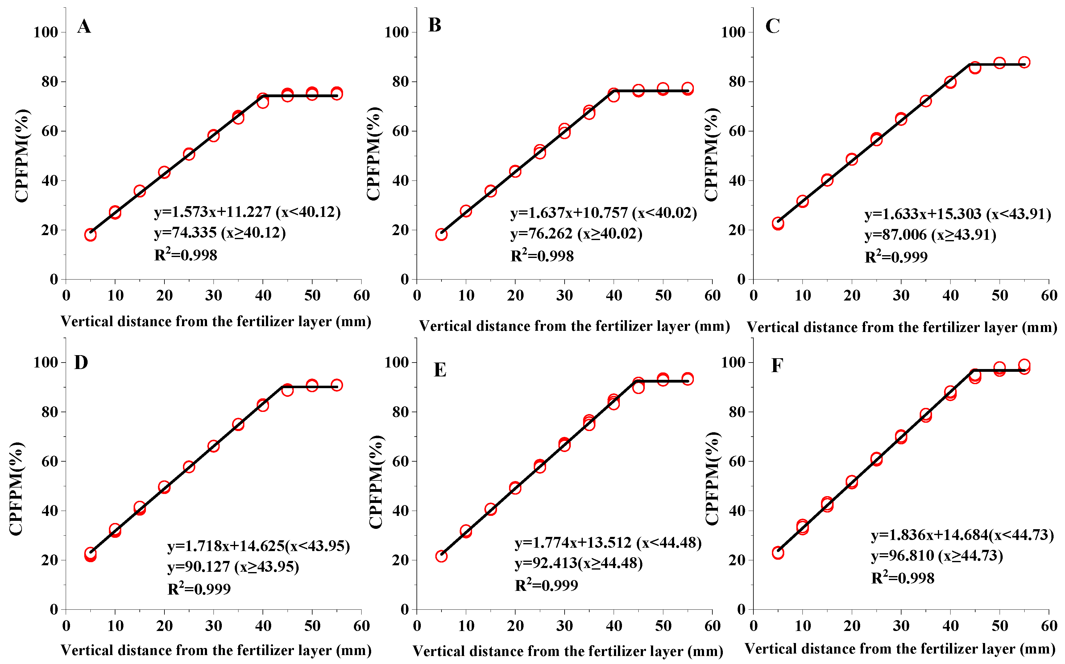 Agronomy 13 01576 g006