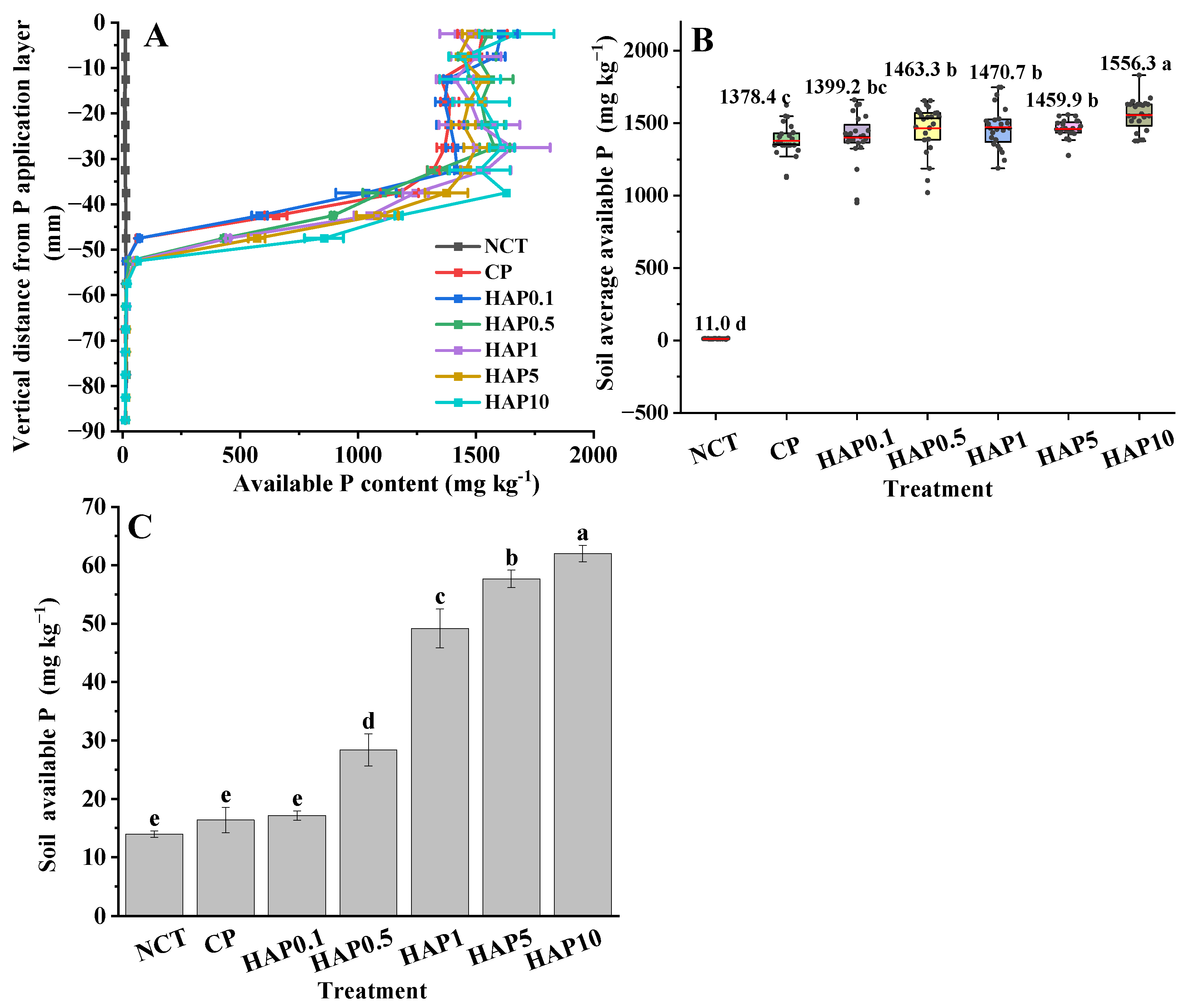 Agronomy 13 01576 g007