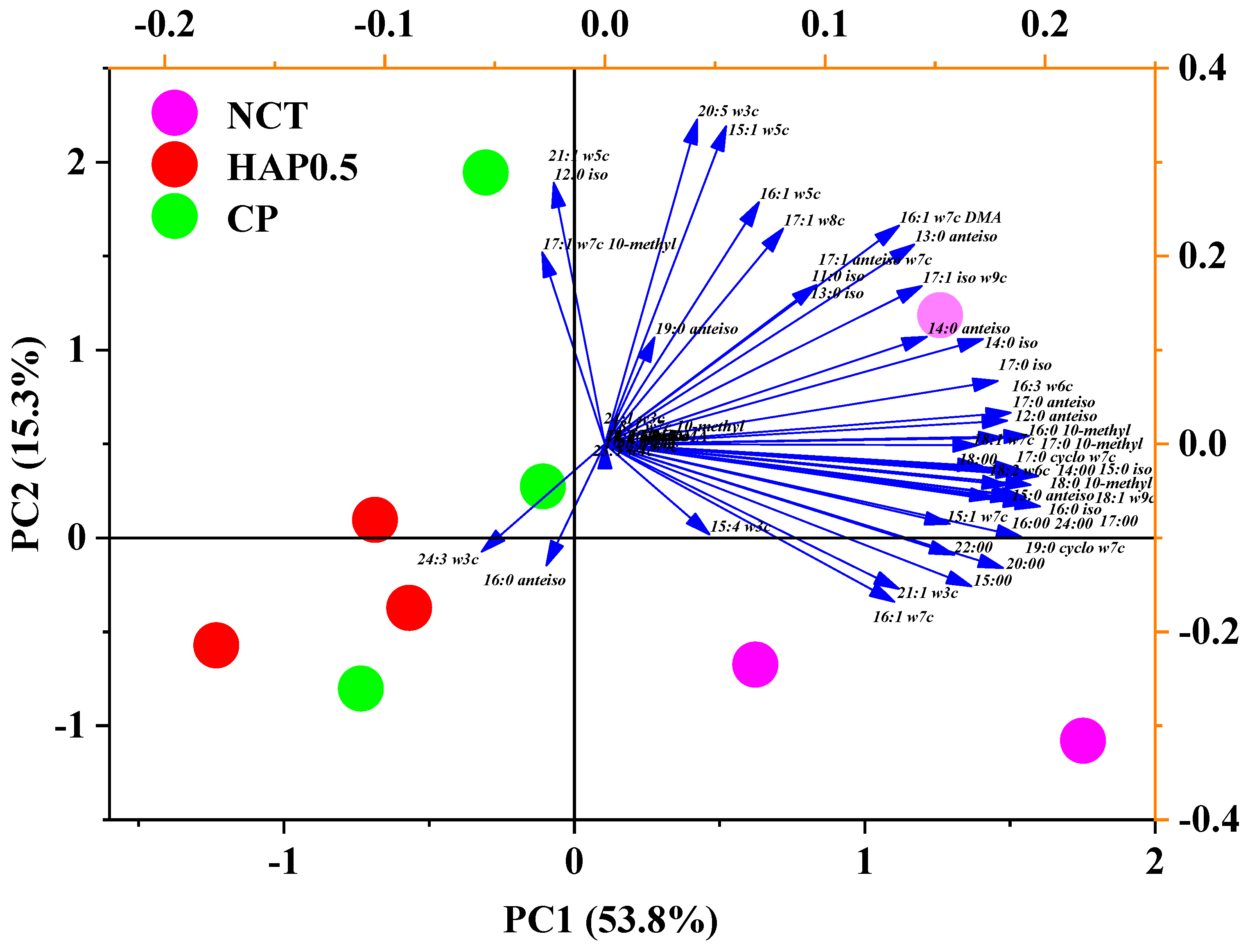 Agronomy 13 01576 g010