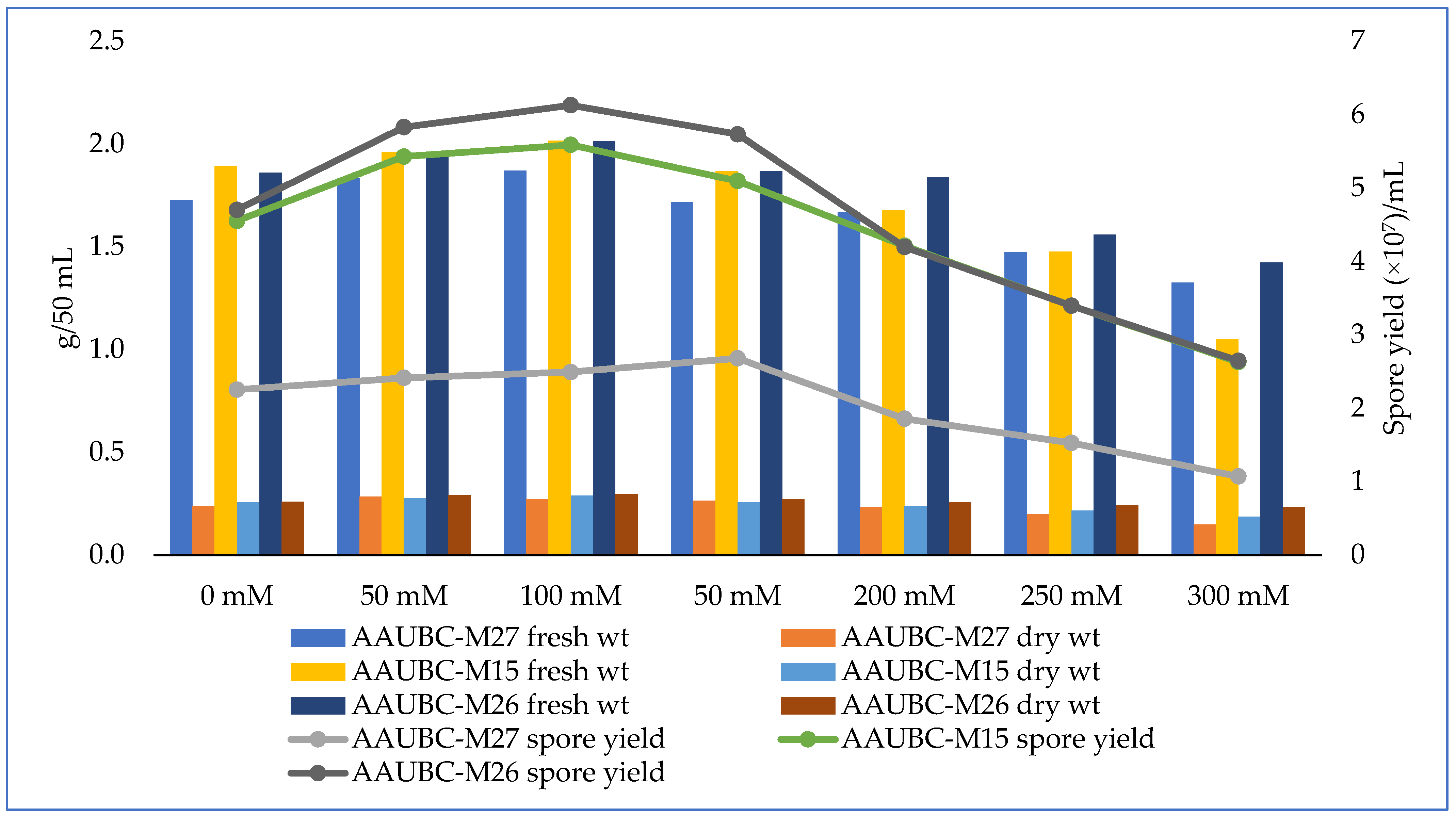 Agronomy 13 01577 g002