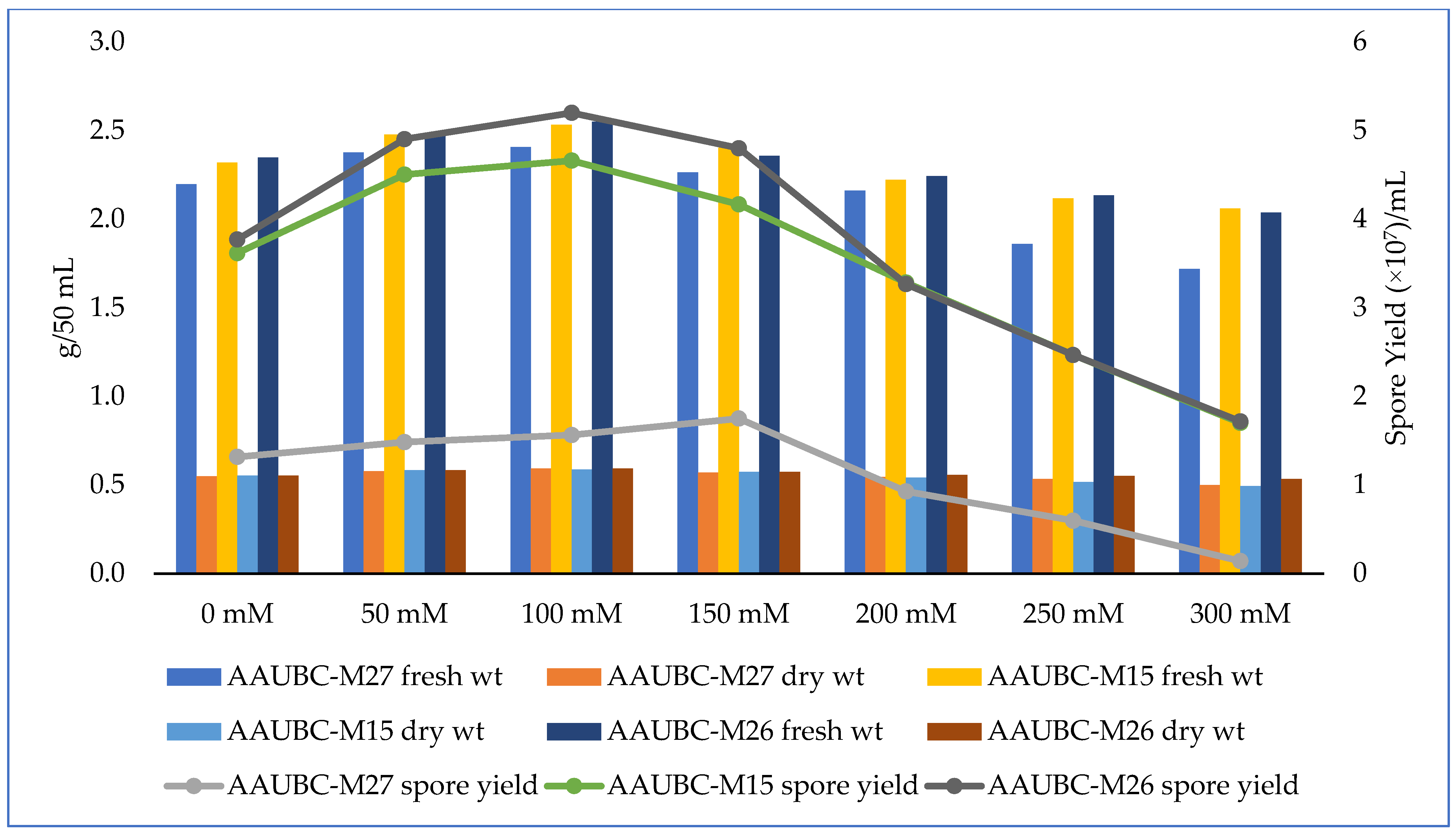 Agronomy 13 01577 g003
