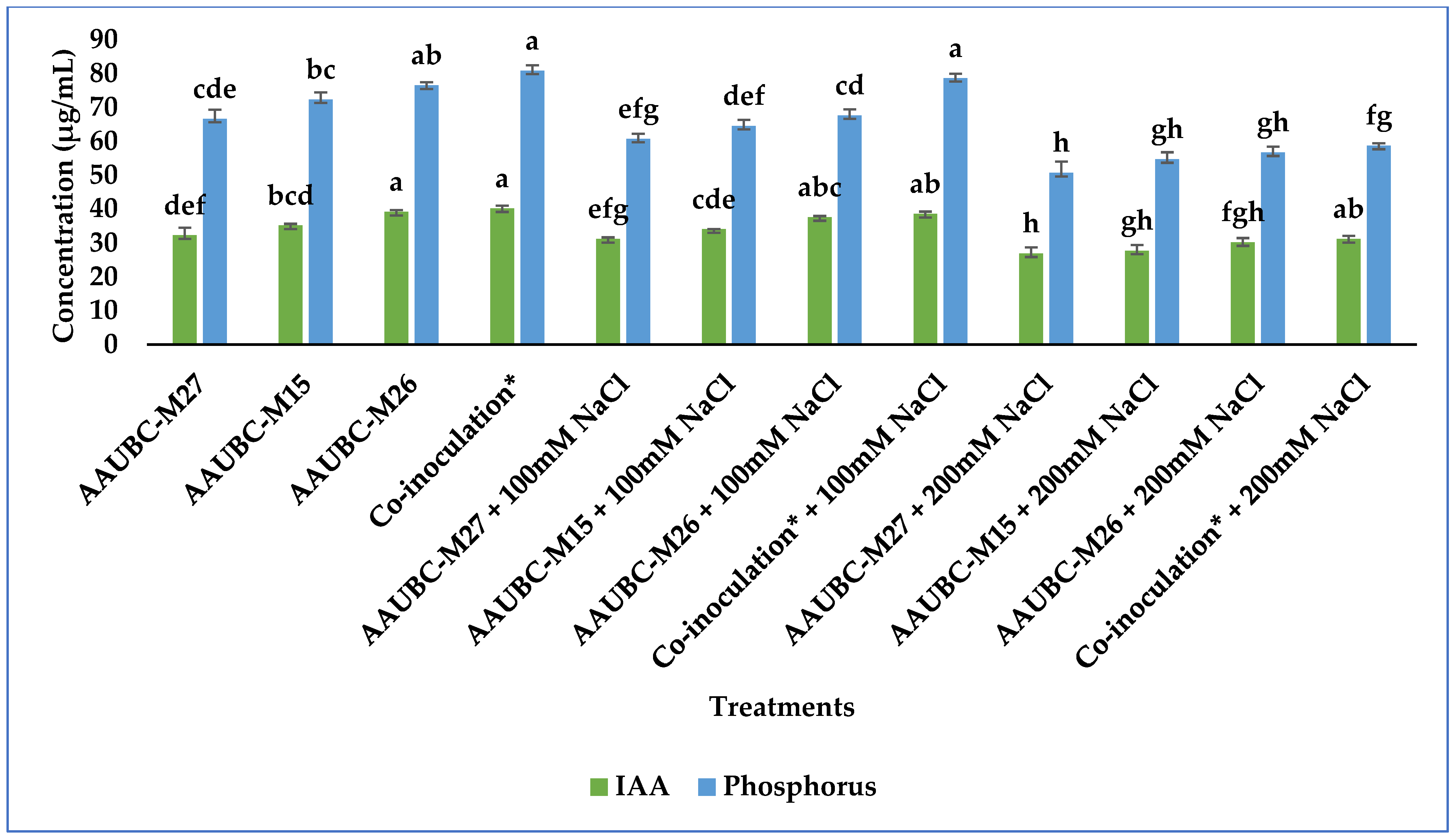 Agronomy 13 01577 g004