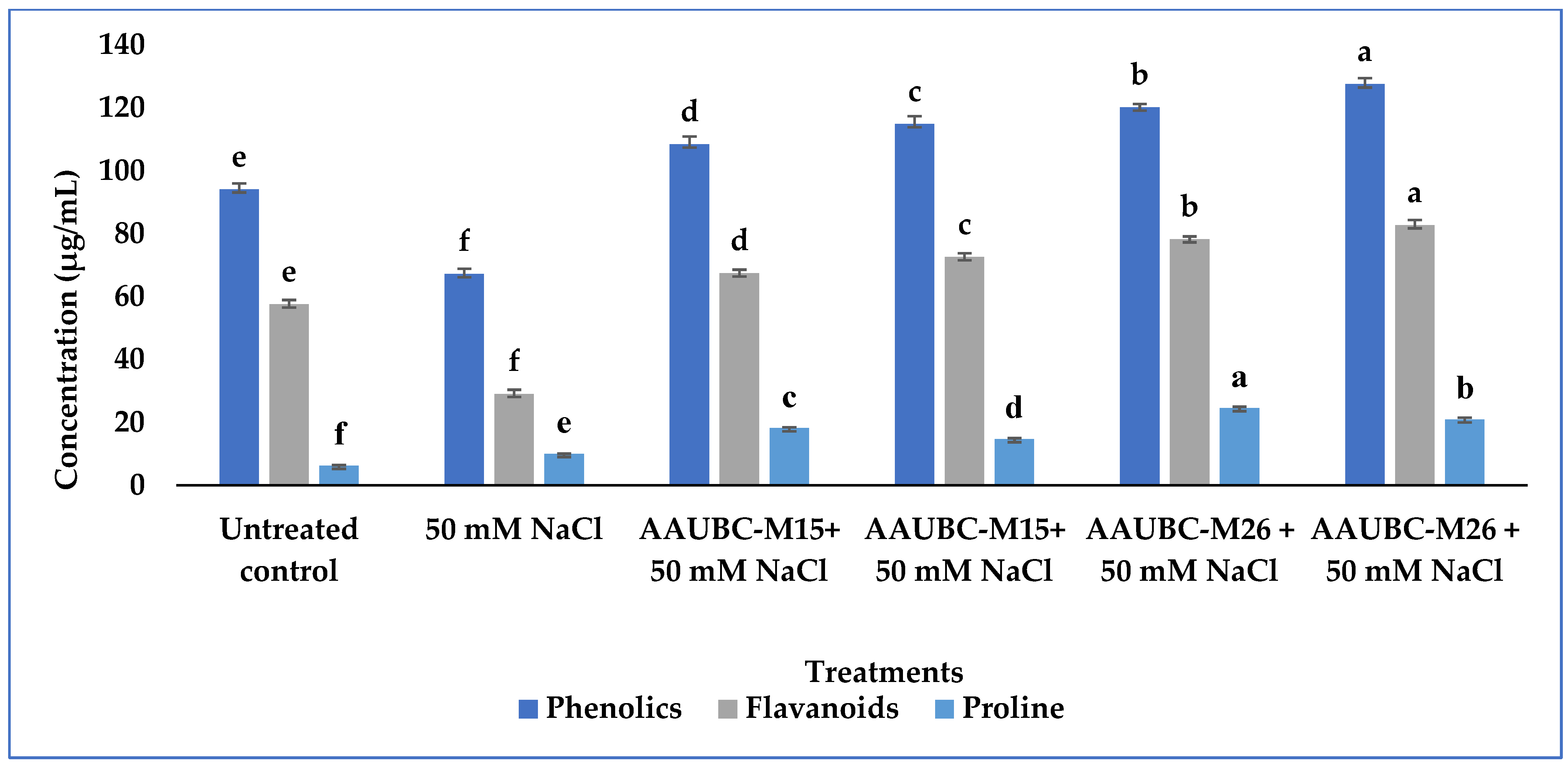 Agronomy 13 01577 g009