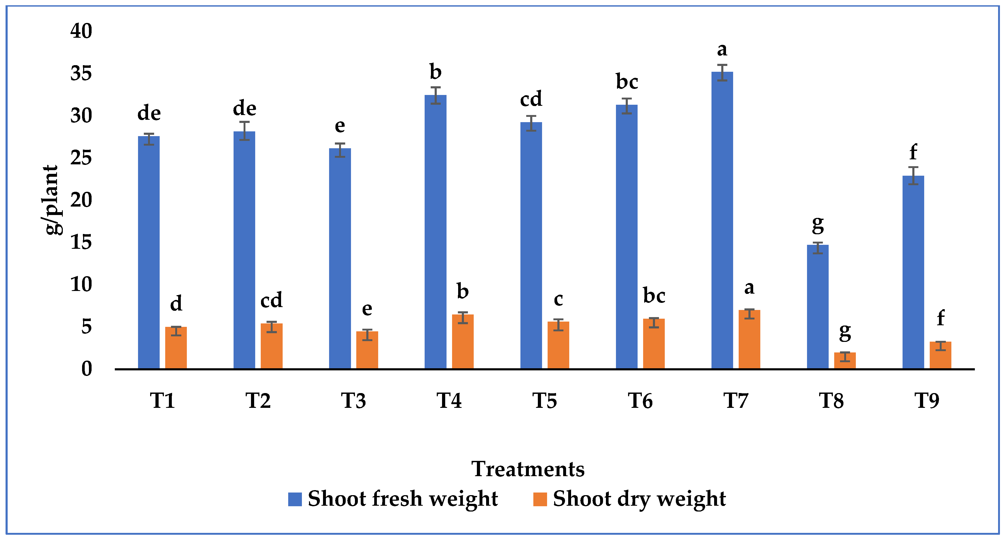 Agronomy 13 01577 g012