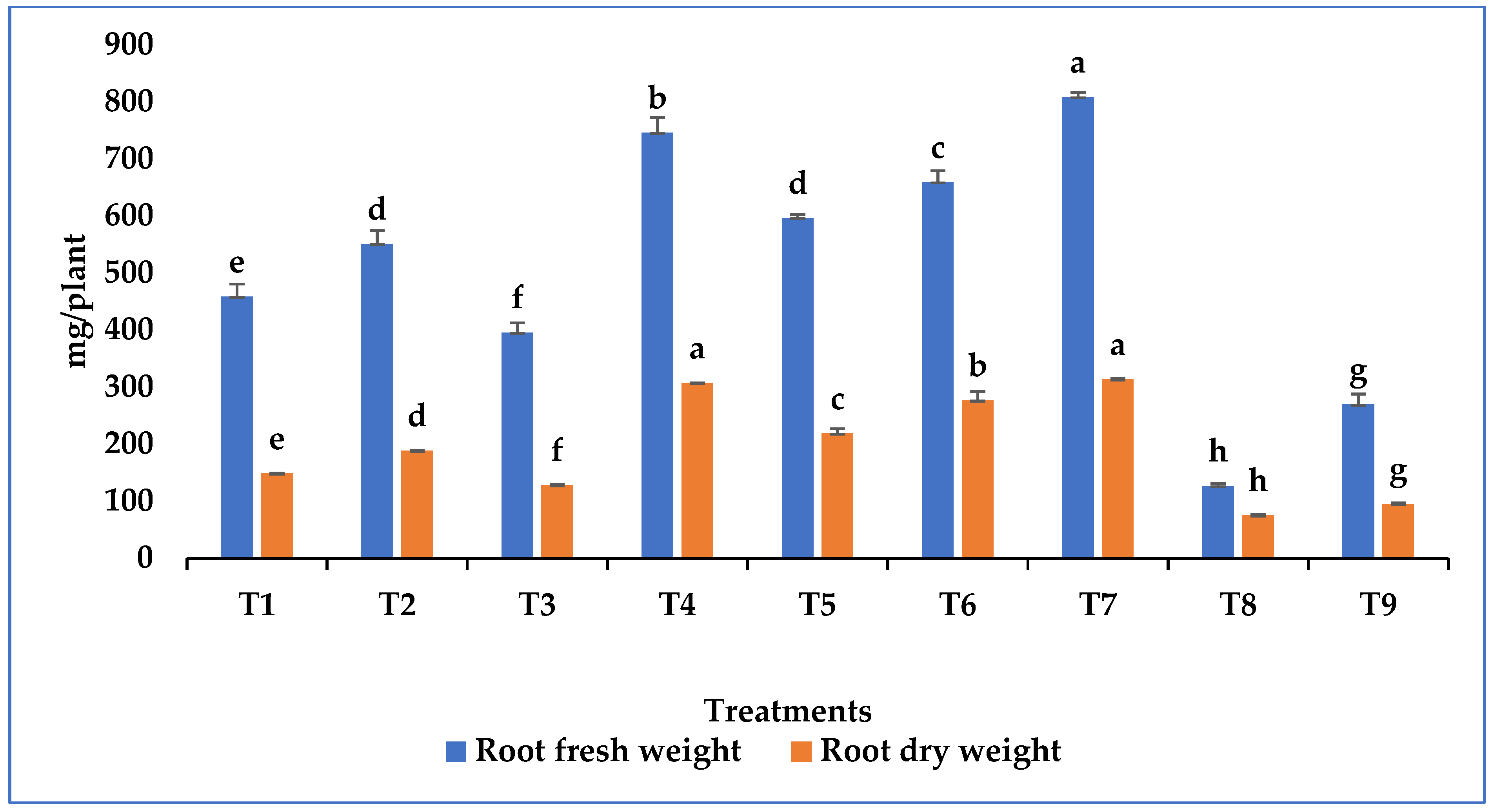Agronomy 13 01577 g013