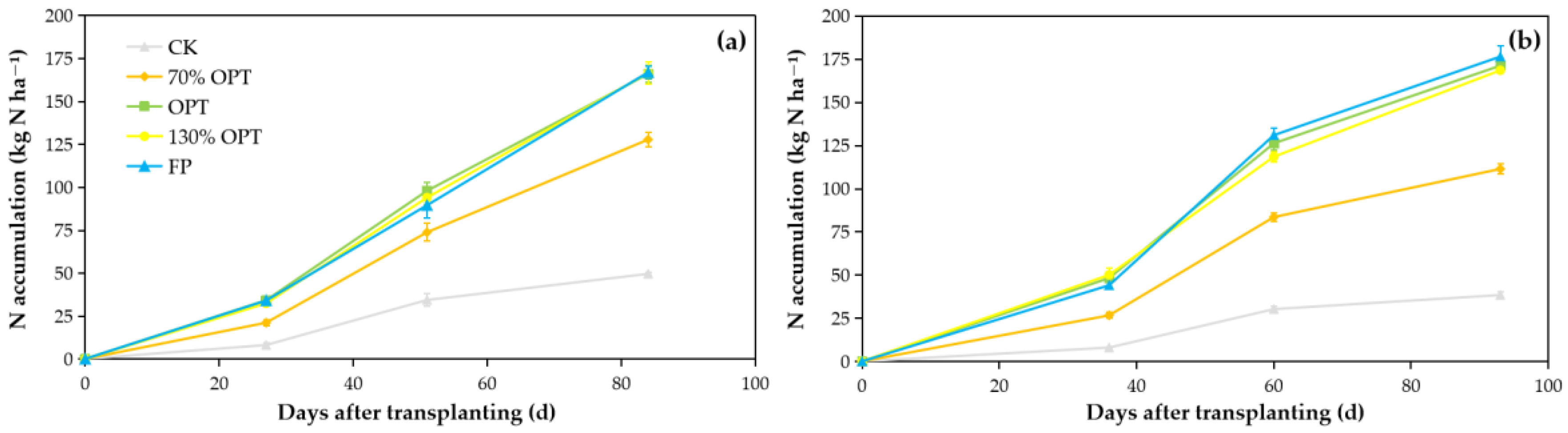 Agronomy 13 01578 g004