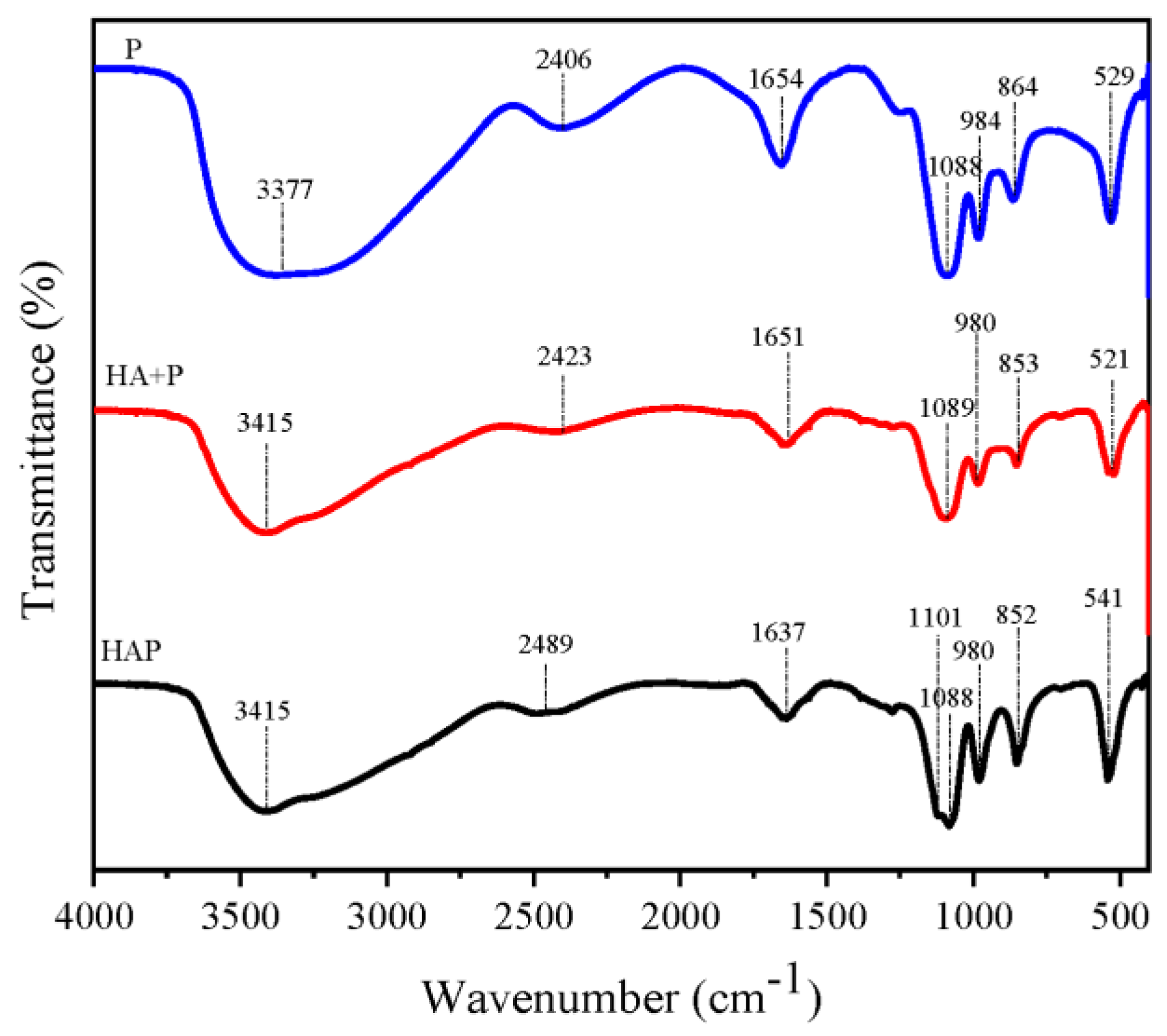 Agronomy 13 01581 g002 Agronomy 13 01581 g002
