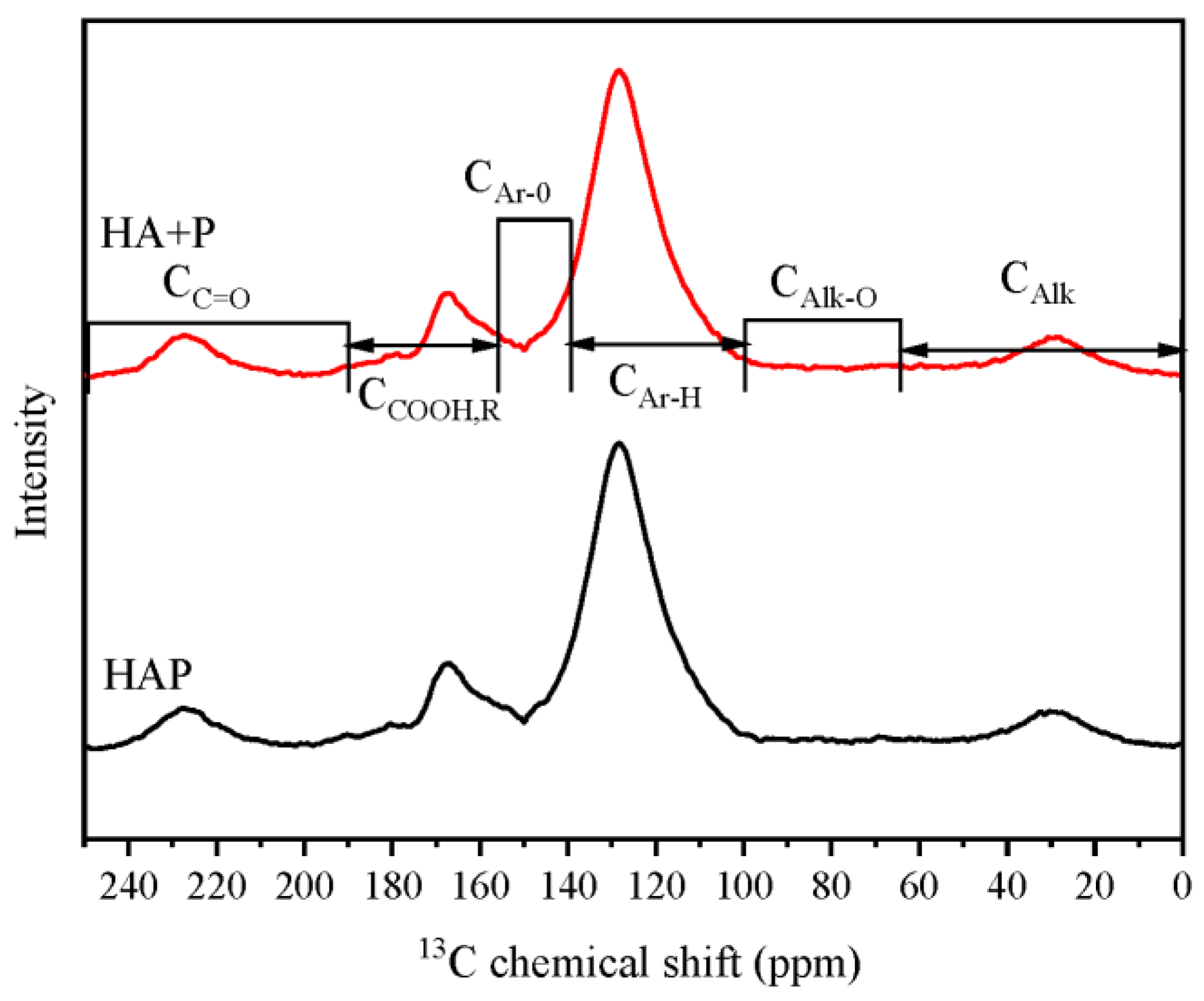 Agronomy 13 01581 g006 Agronomy 13 01581 g006