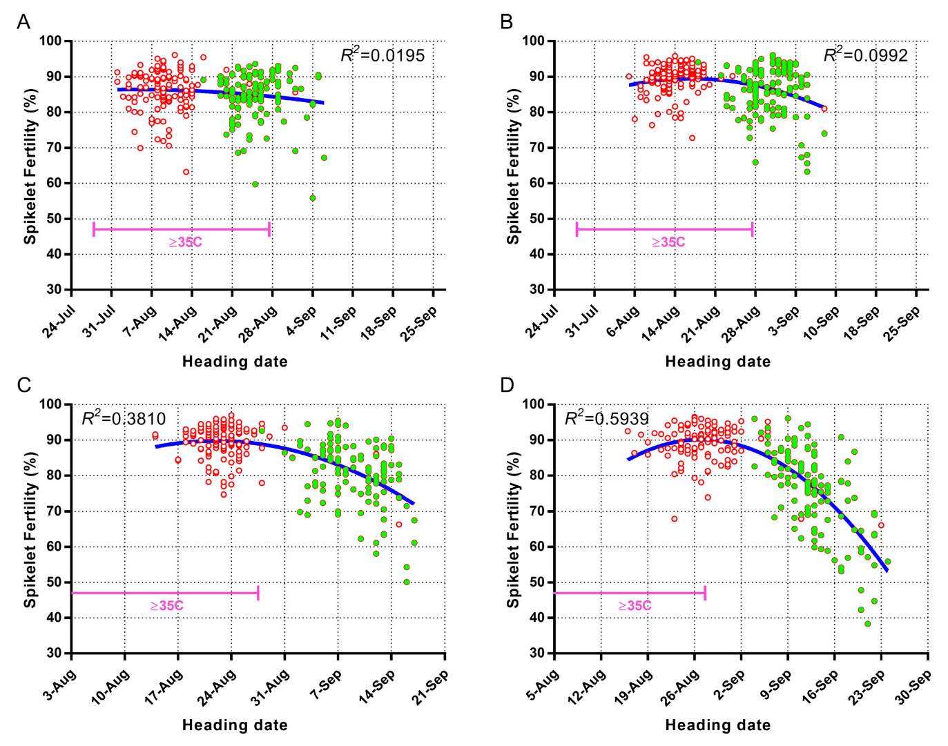 Agronomy 13 01582 g002