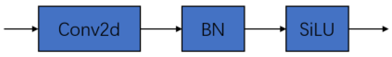 Agronomy 13 01583 g004