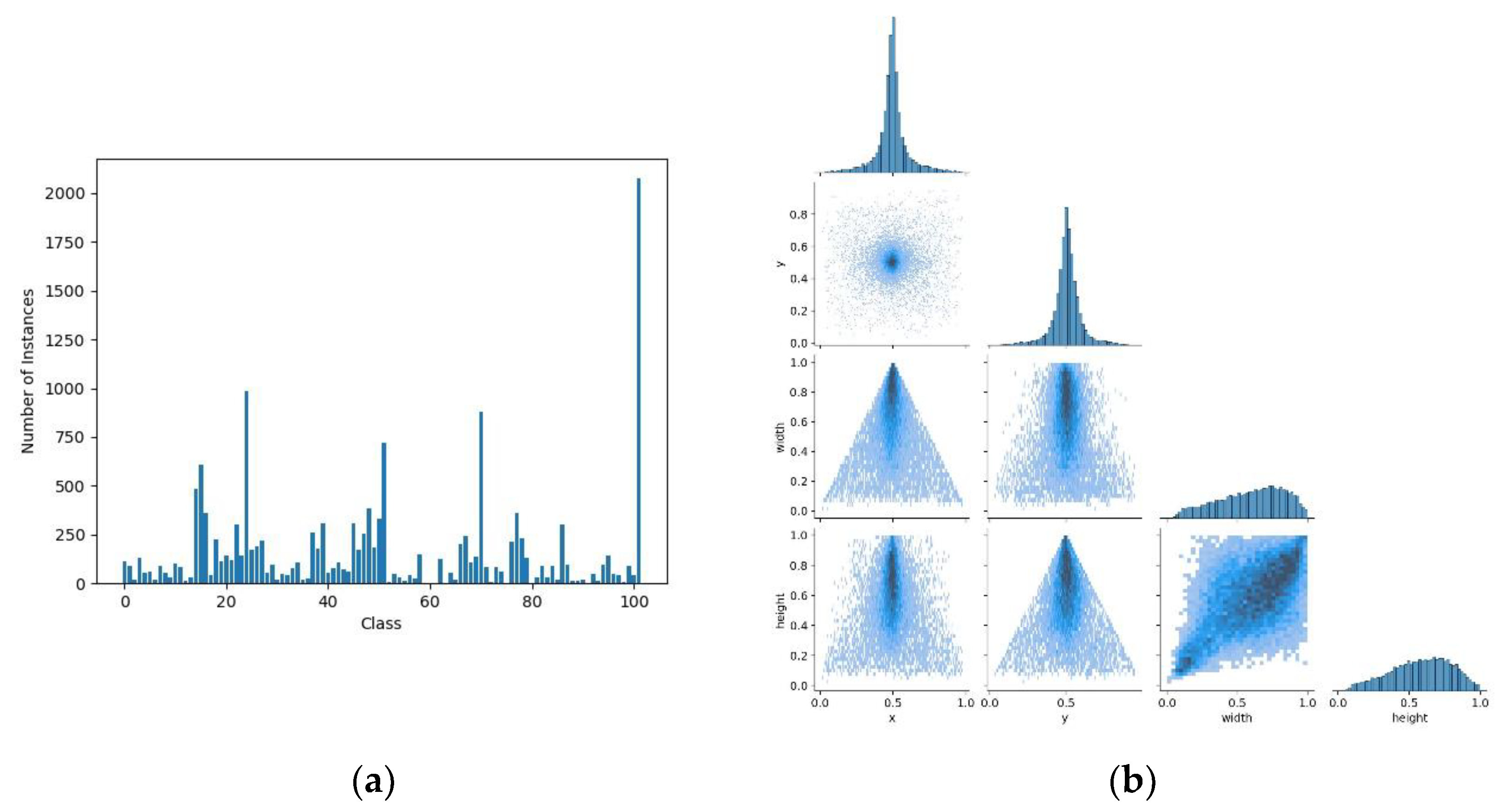 Agronomy 13 01583 g011