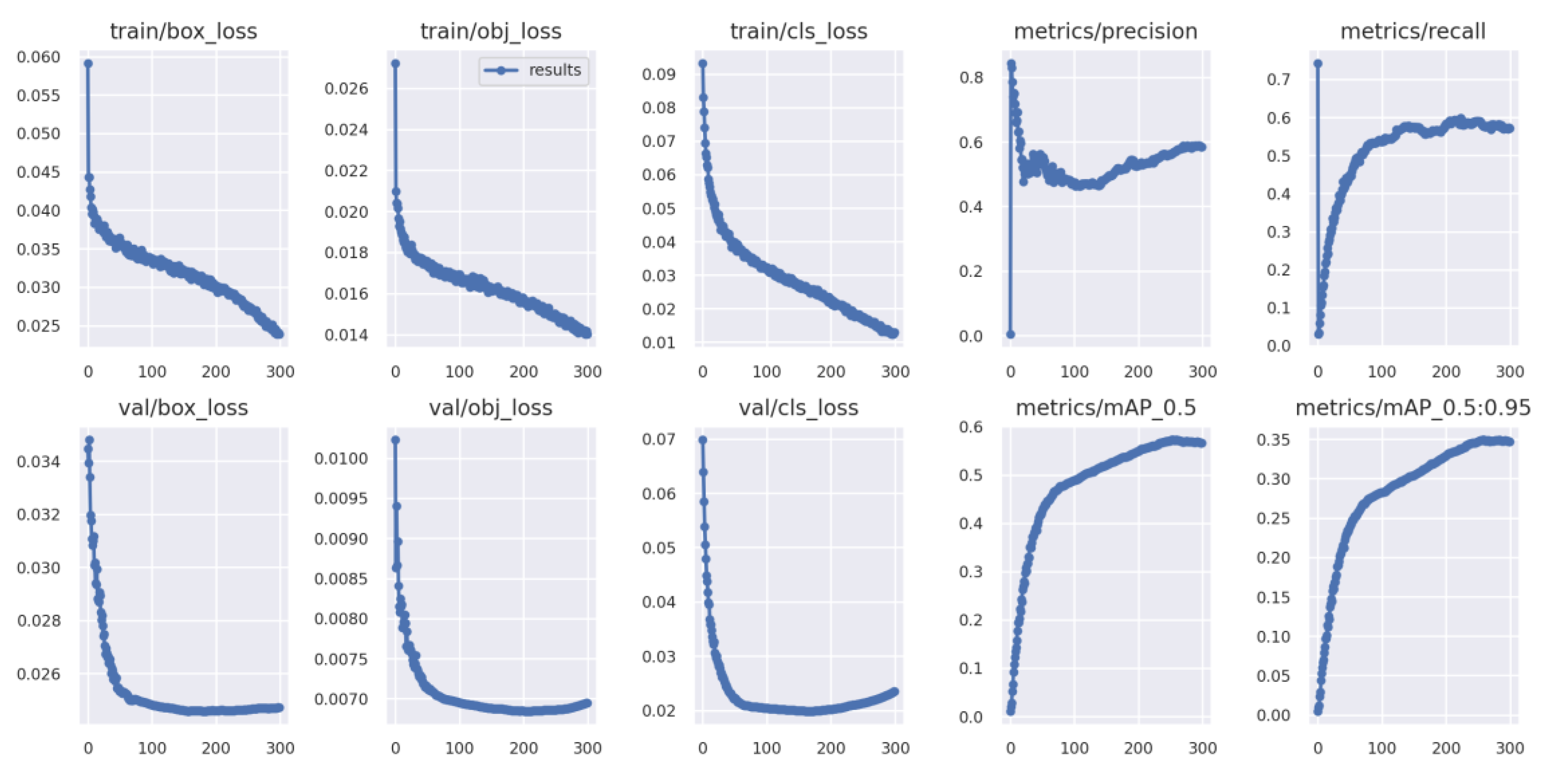 Agronomy 13 01583 g016