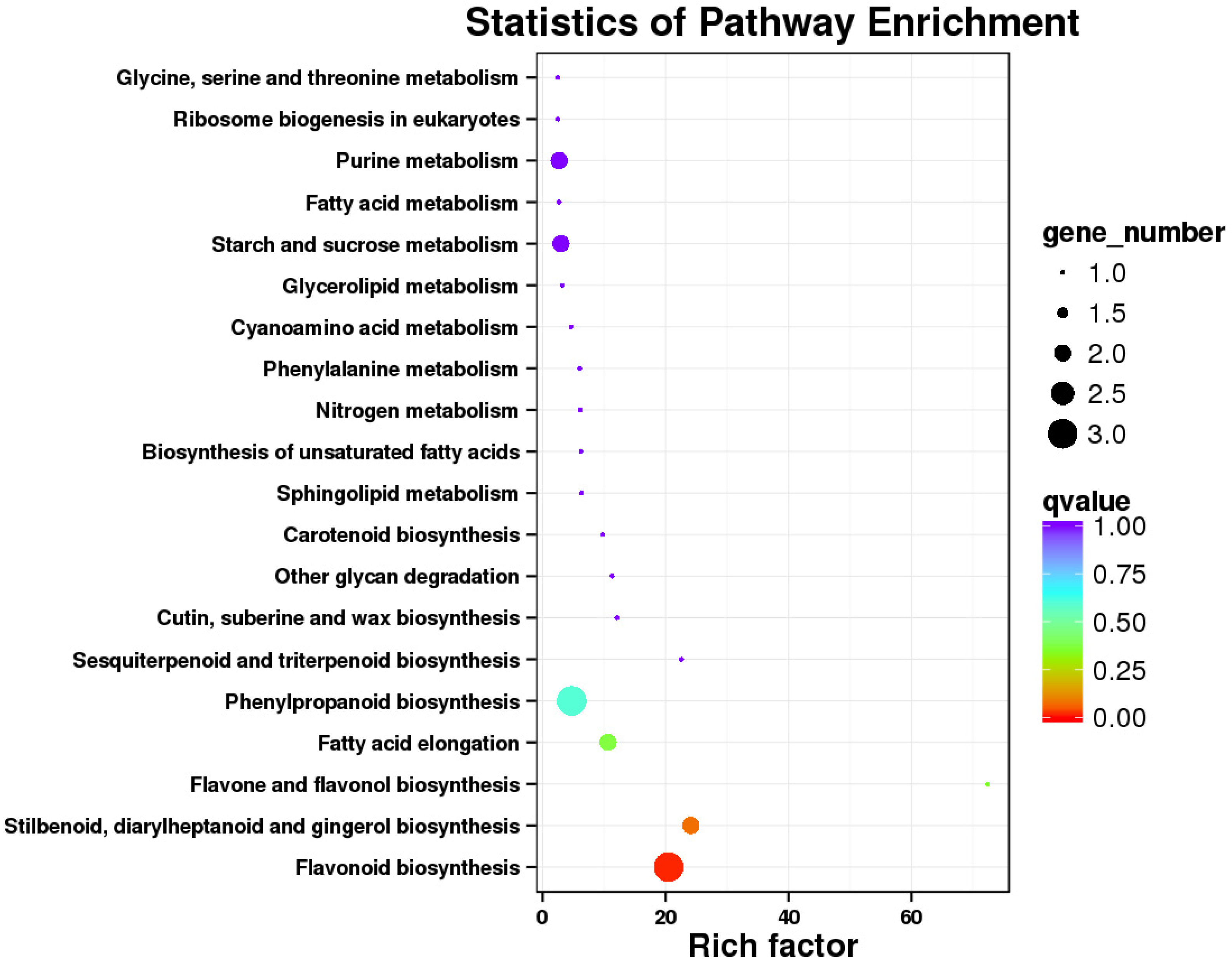 Agronomy 13 01587 g004