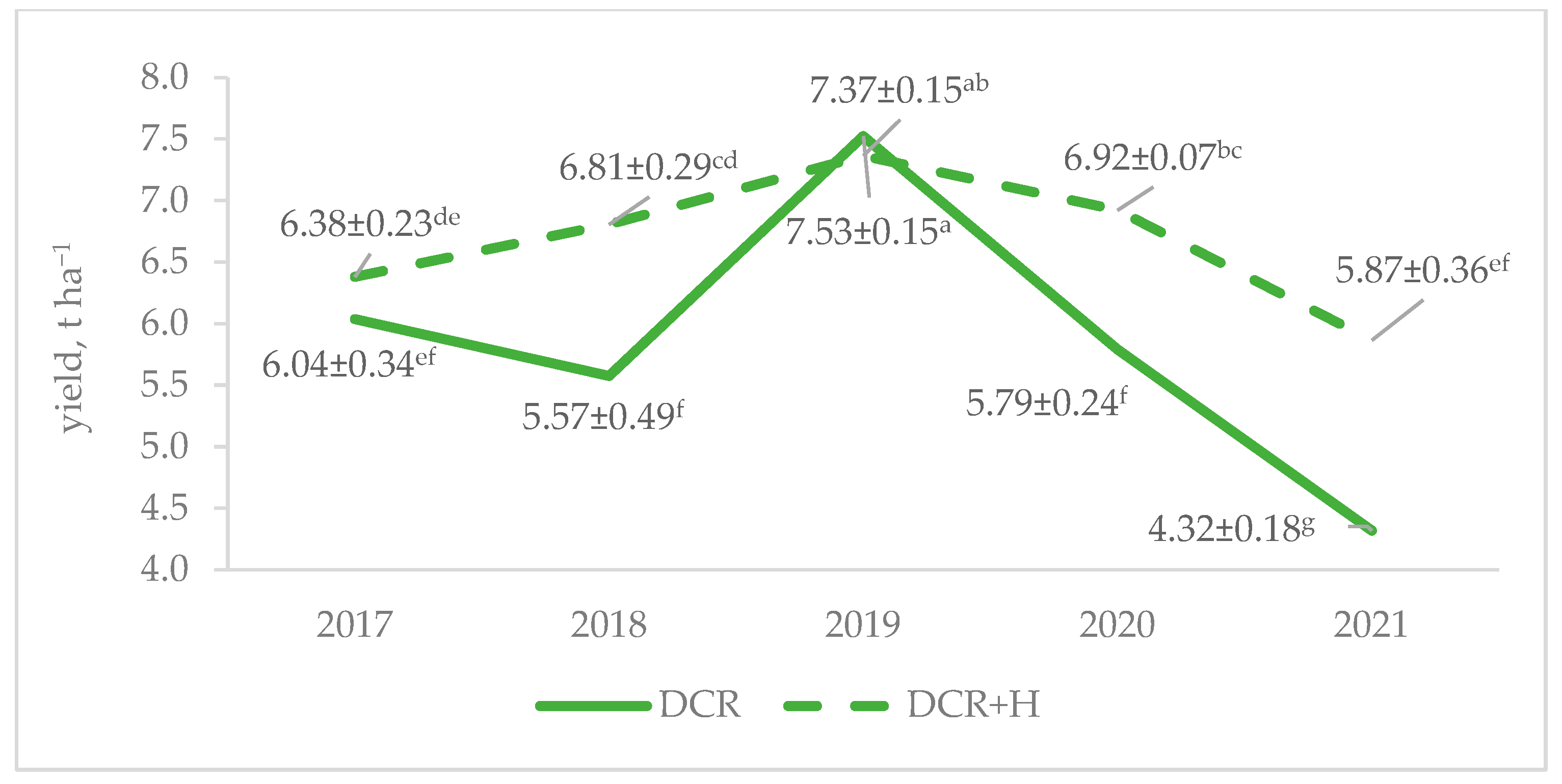 Agronomy 13 01589 g001