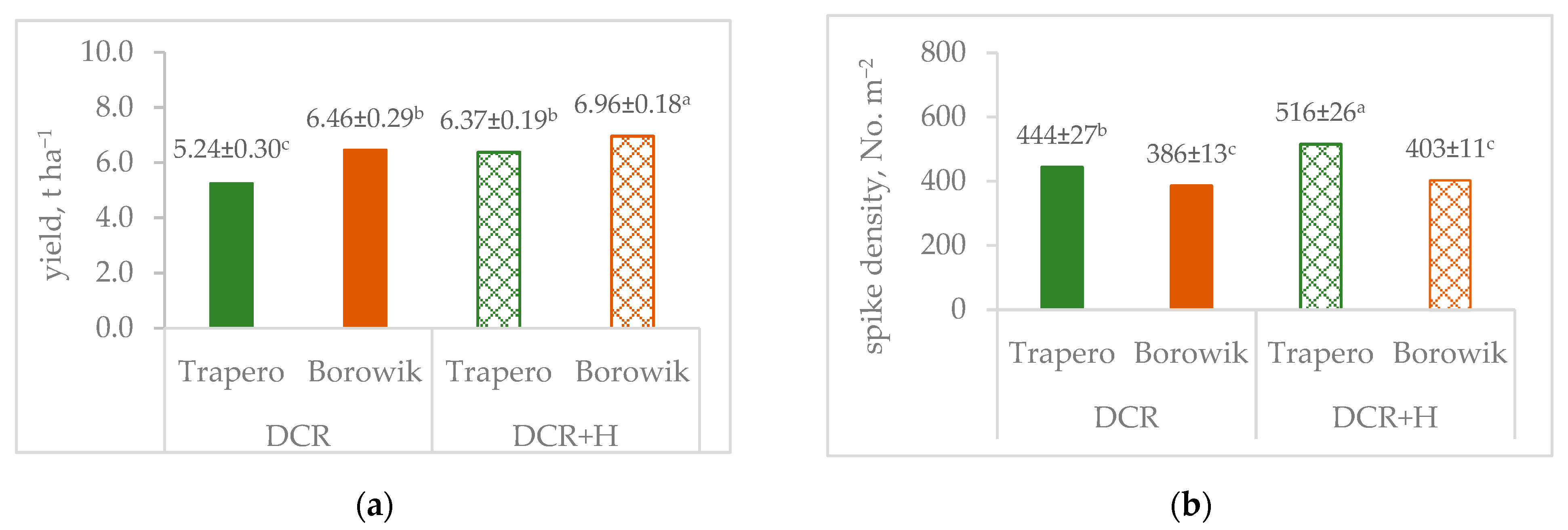 Agronomy 13 01589 g002