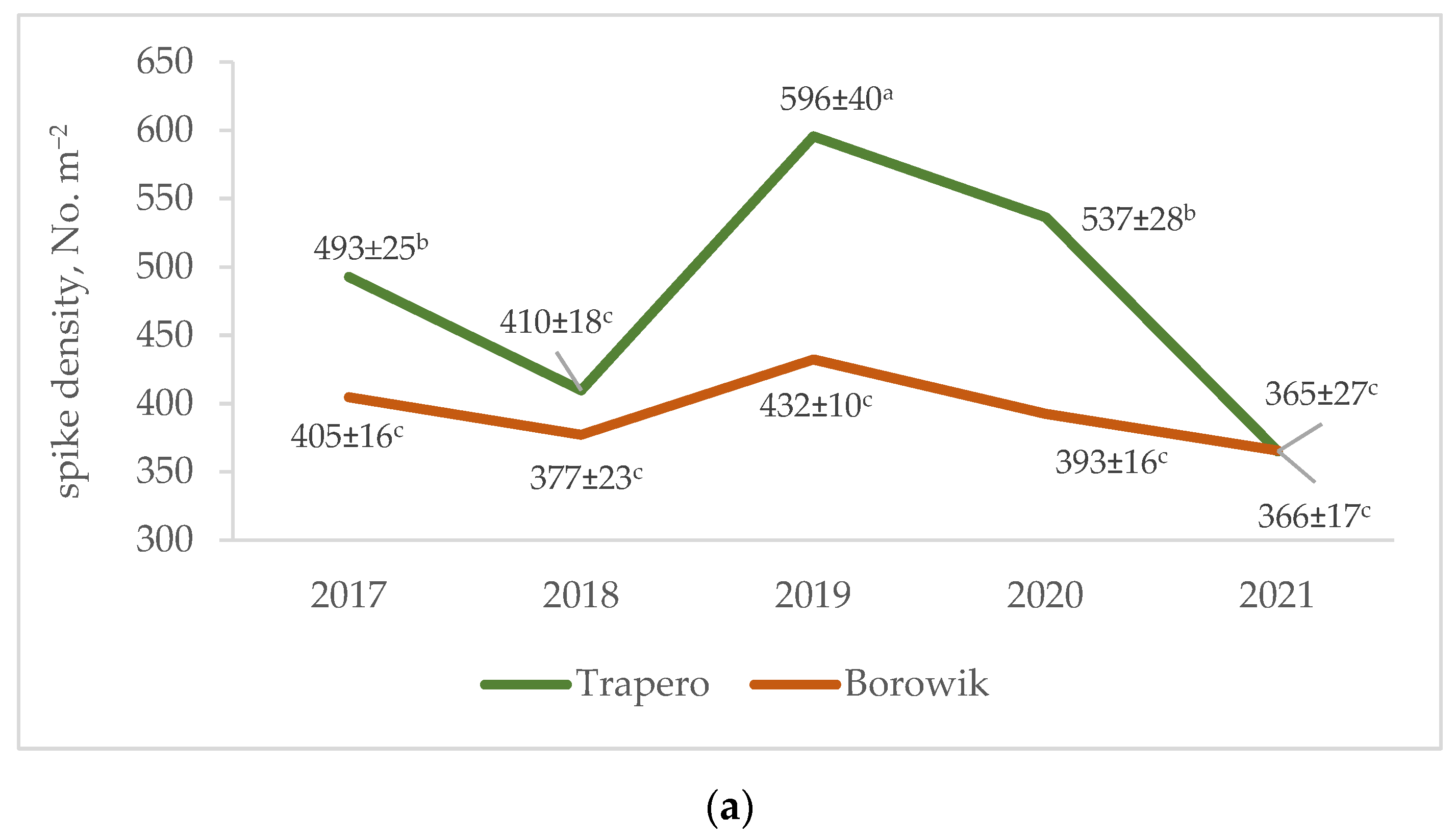 Agronomy 13 01589 g003a