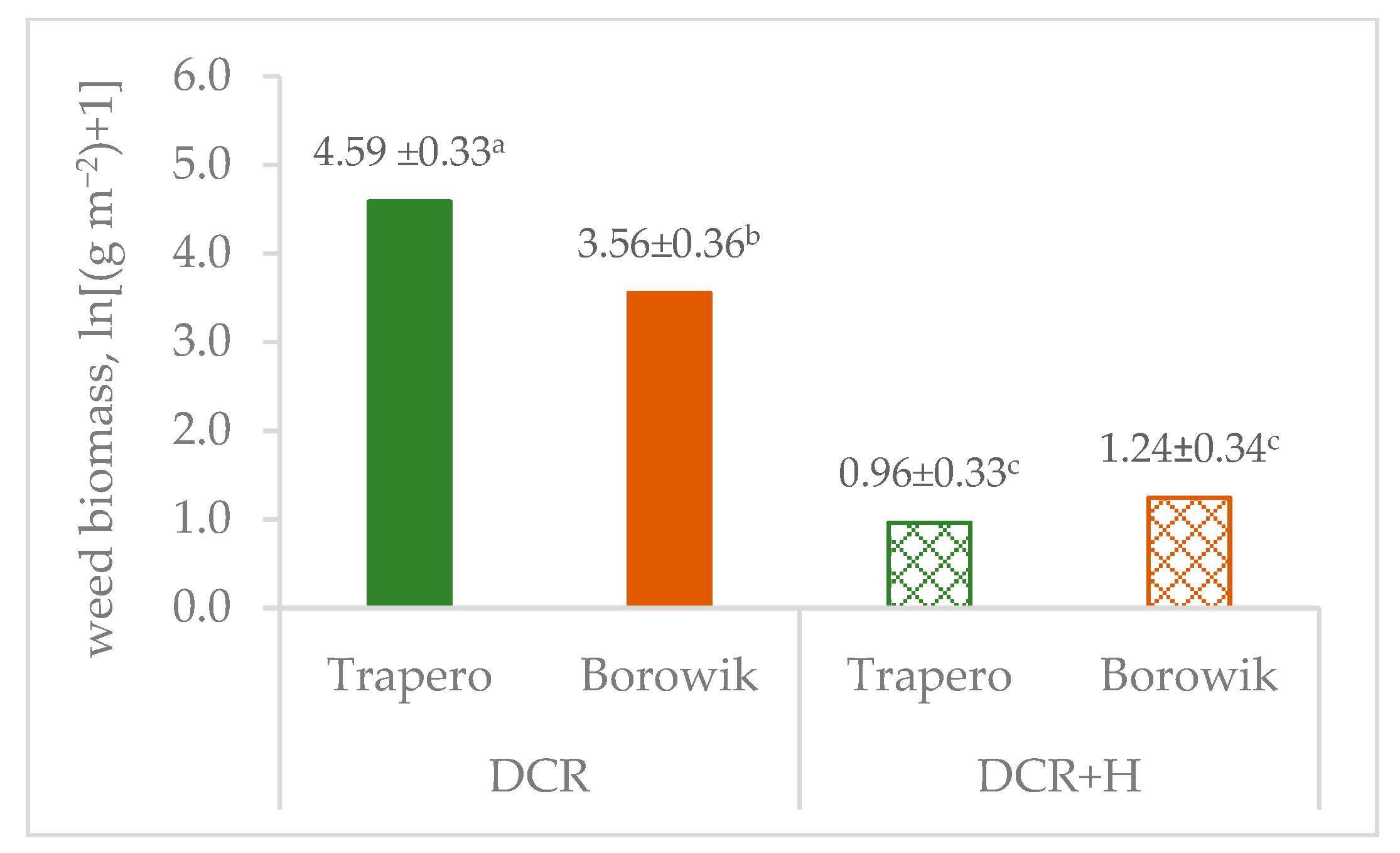 Agronomy 13 01589 g004