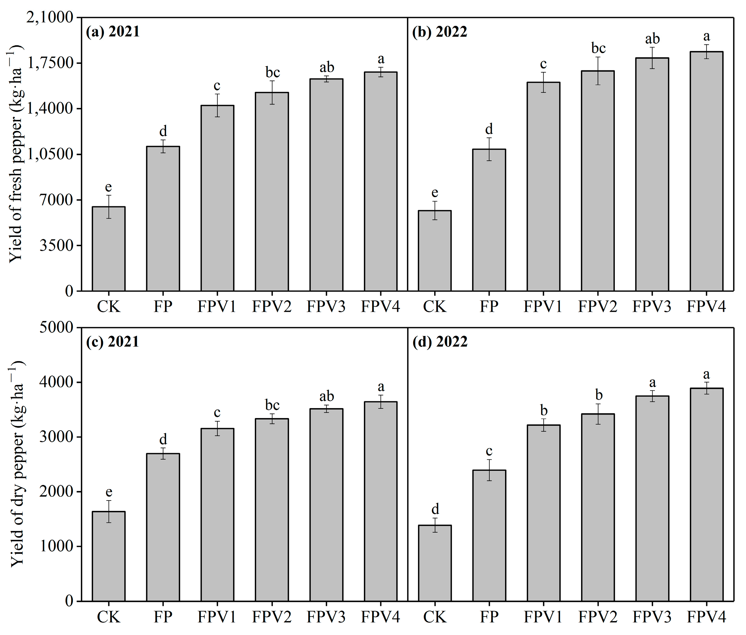 Agronomy 13 01591 g001