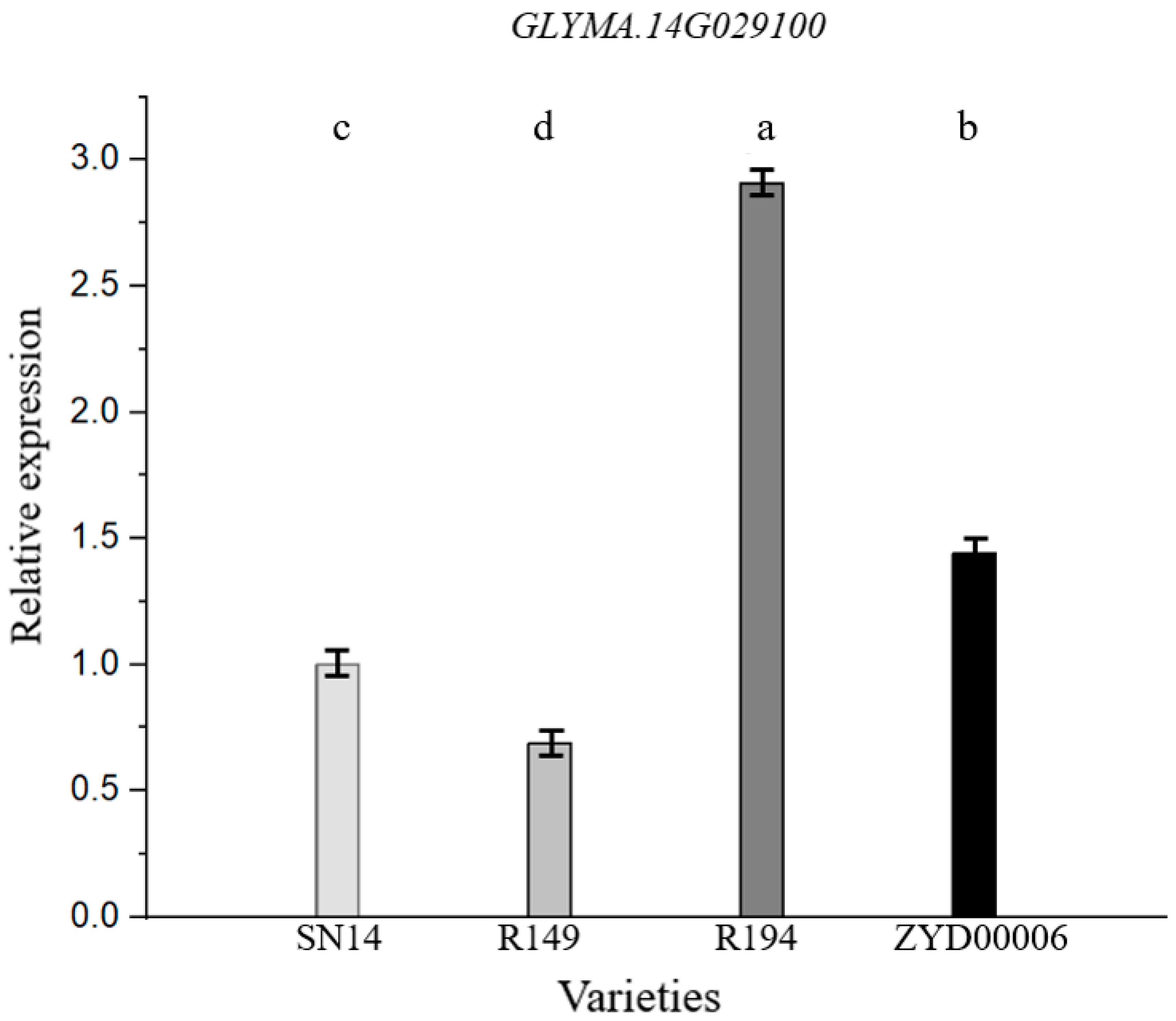 Agronomy 13 01592 g004 Agronomy 13 01592 g004