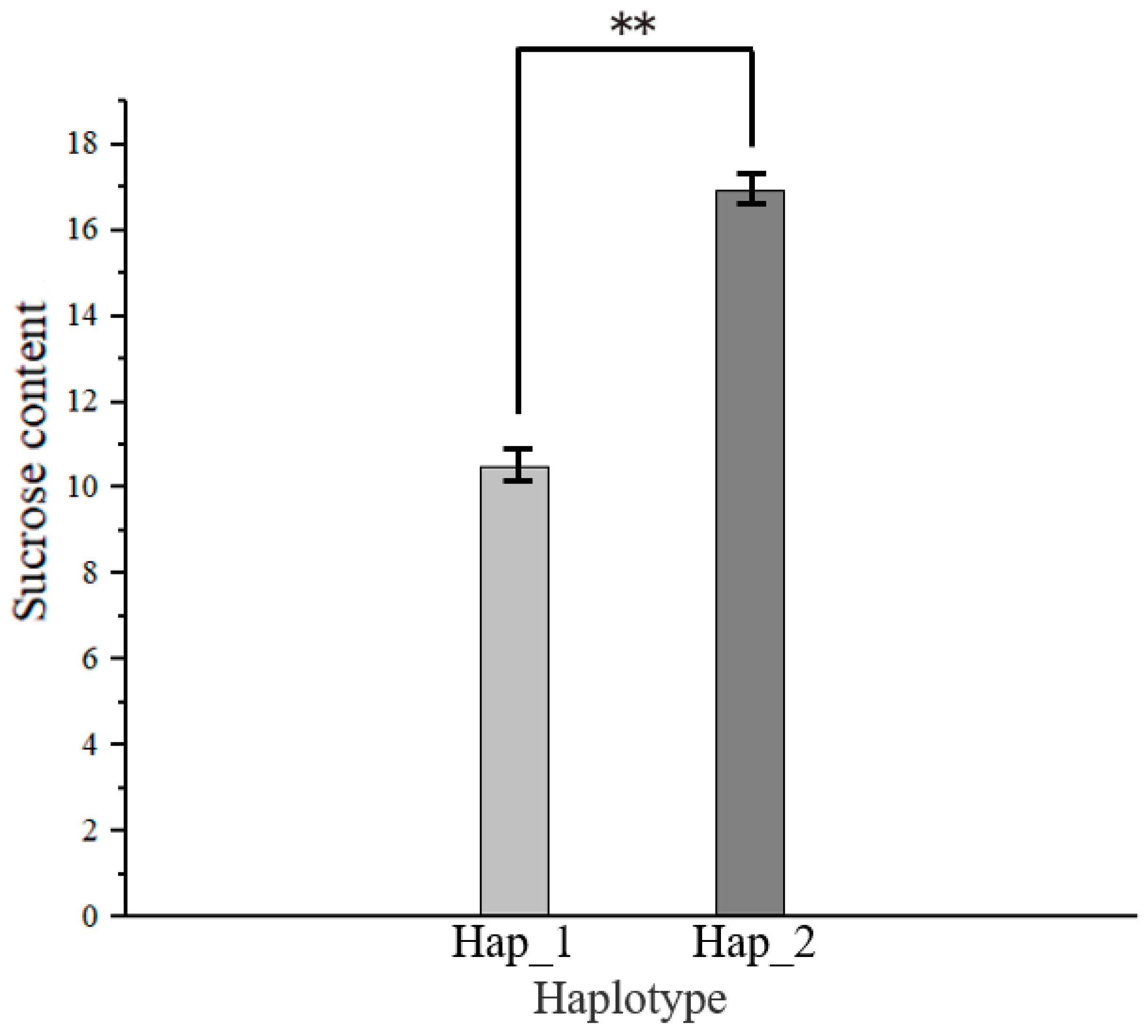 Agronomy 13 01592 g006 Agronomy 13 01592 g006