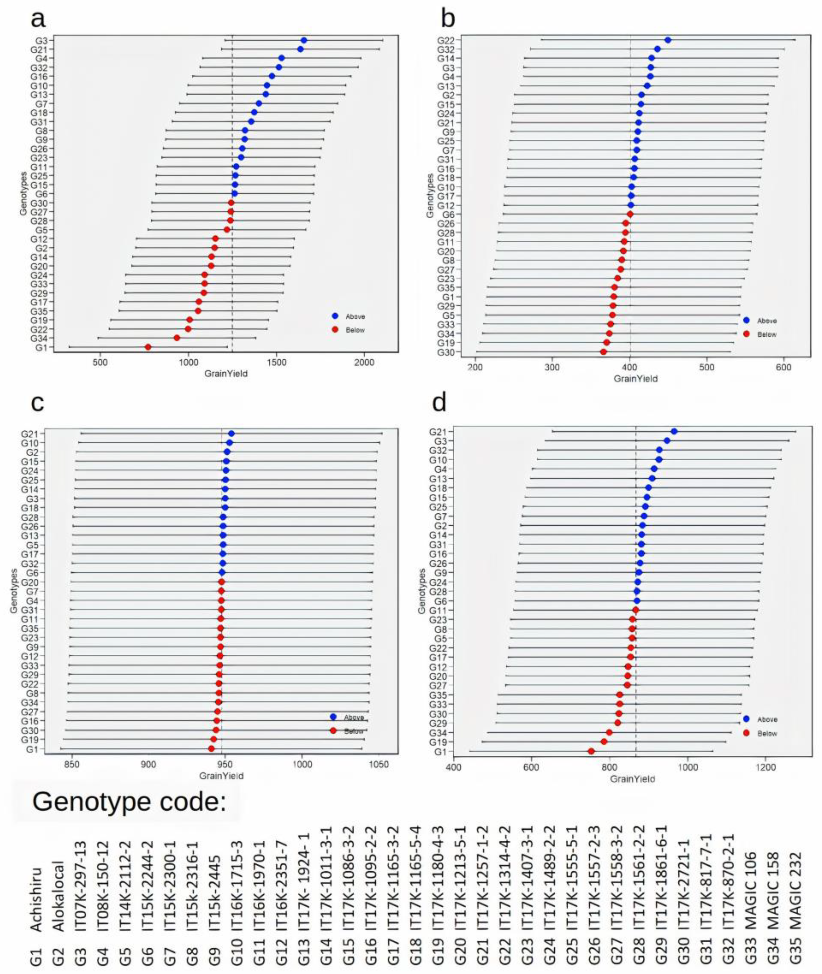 Agronomy 13 01594 g004