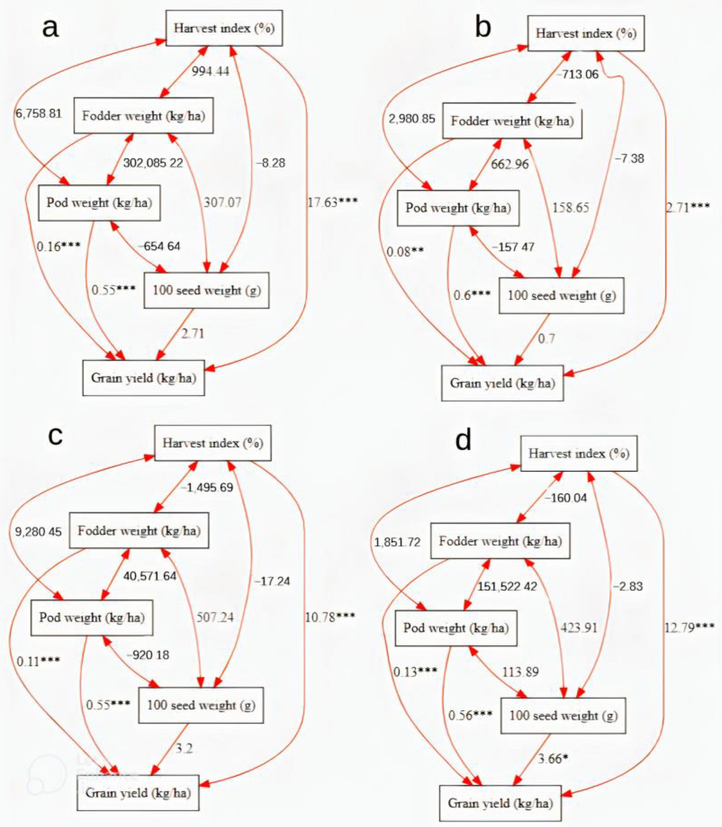 Agronomy 13 01594 g005