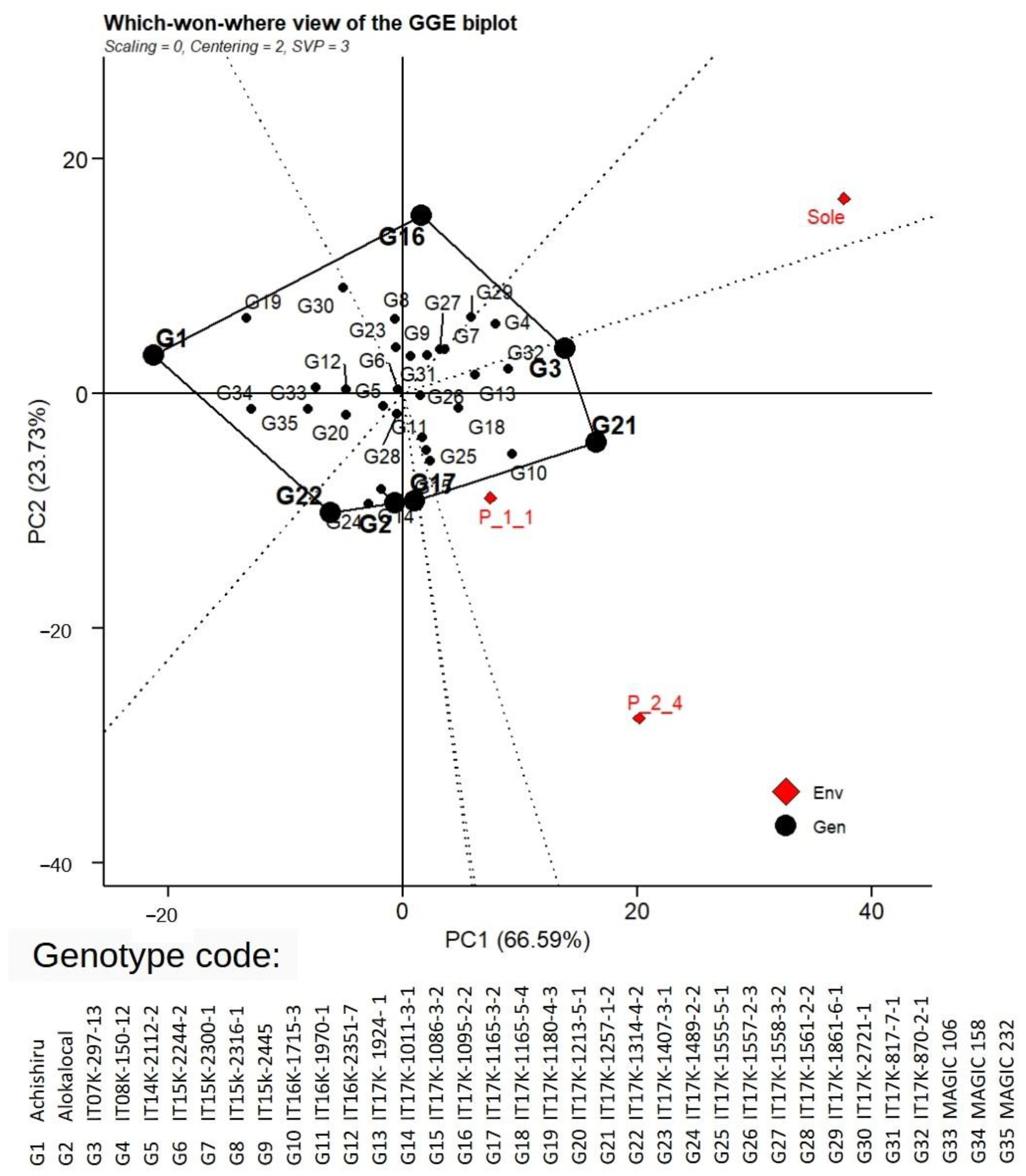 Agronomy 13 01594 g008