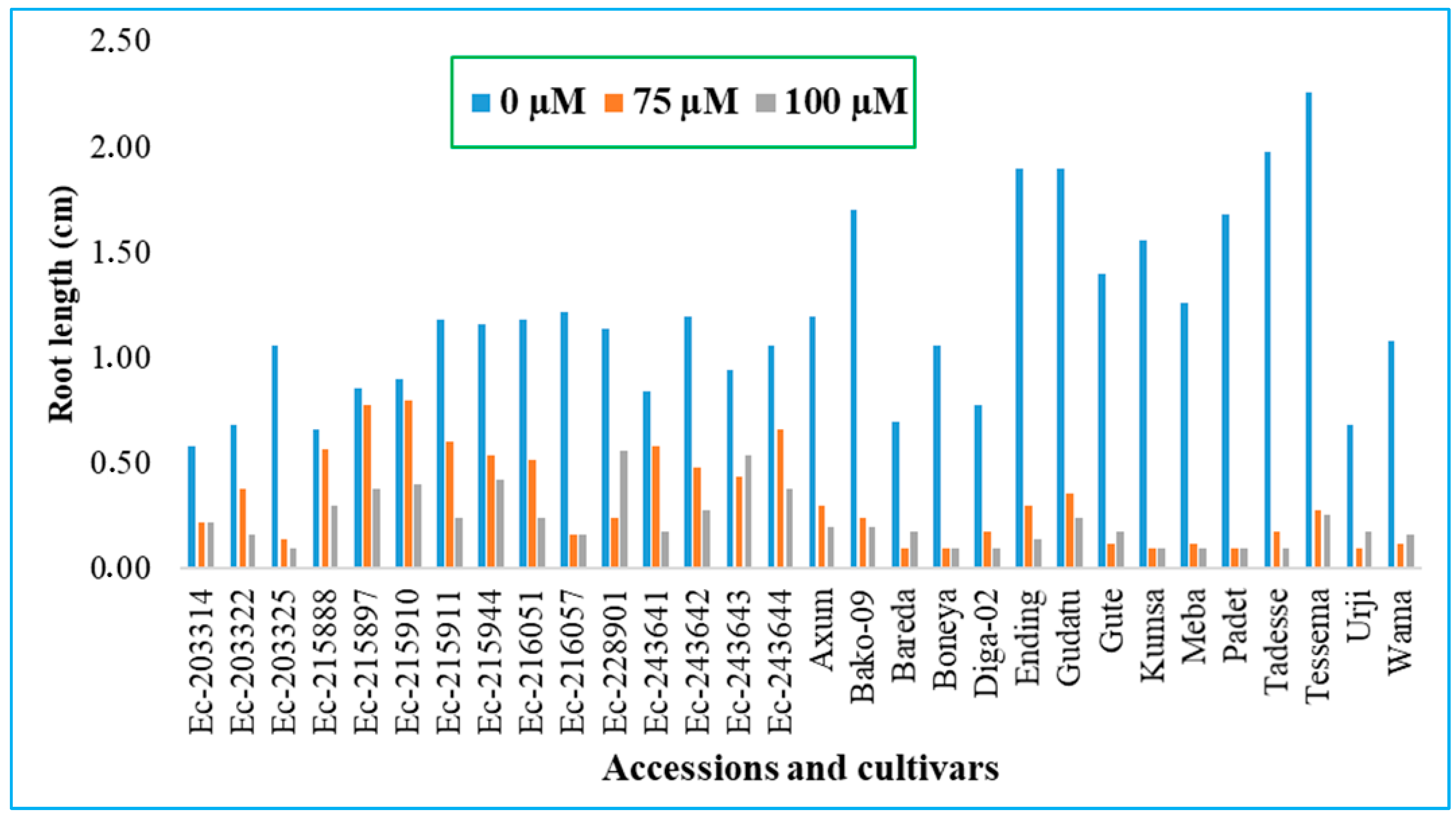Agronomy 13 01596 g002