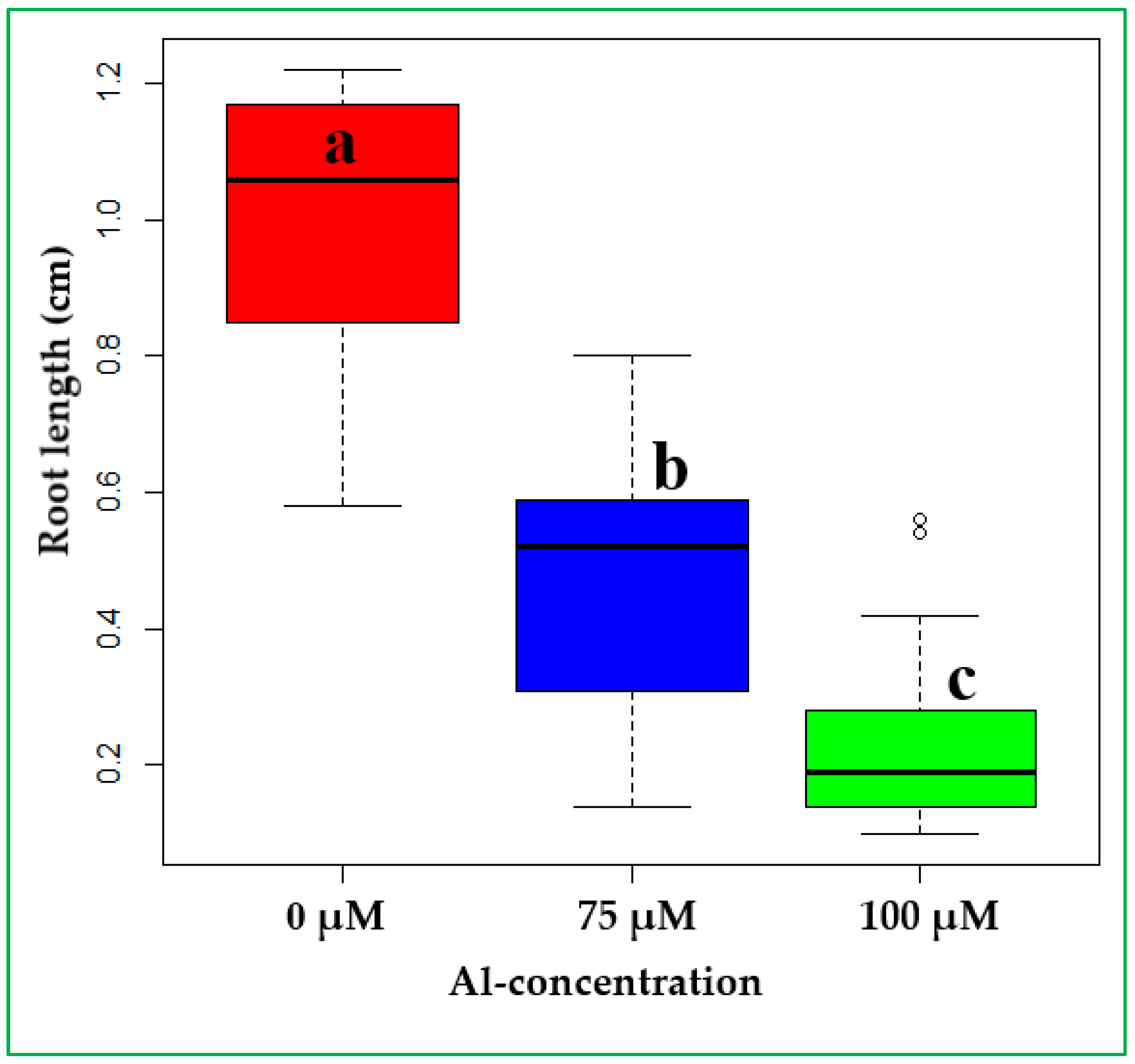 Agronomy 13 01596 g004
