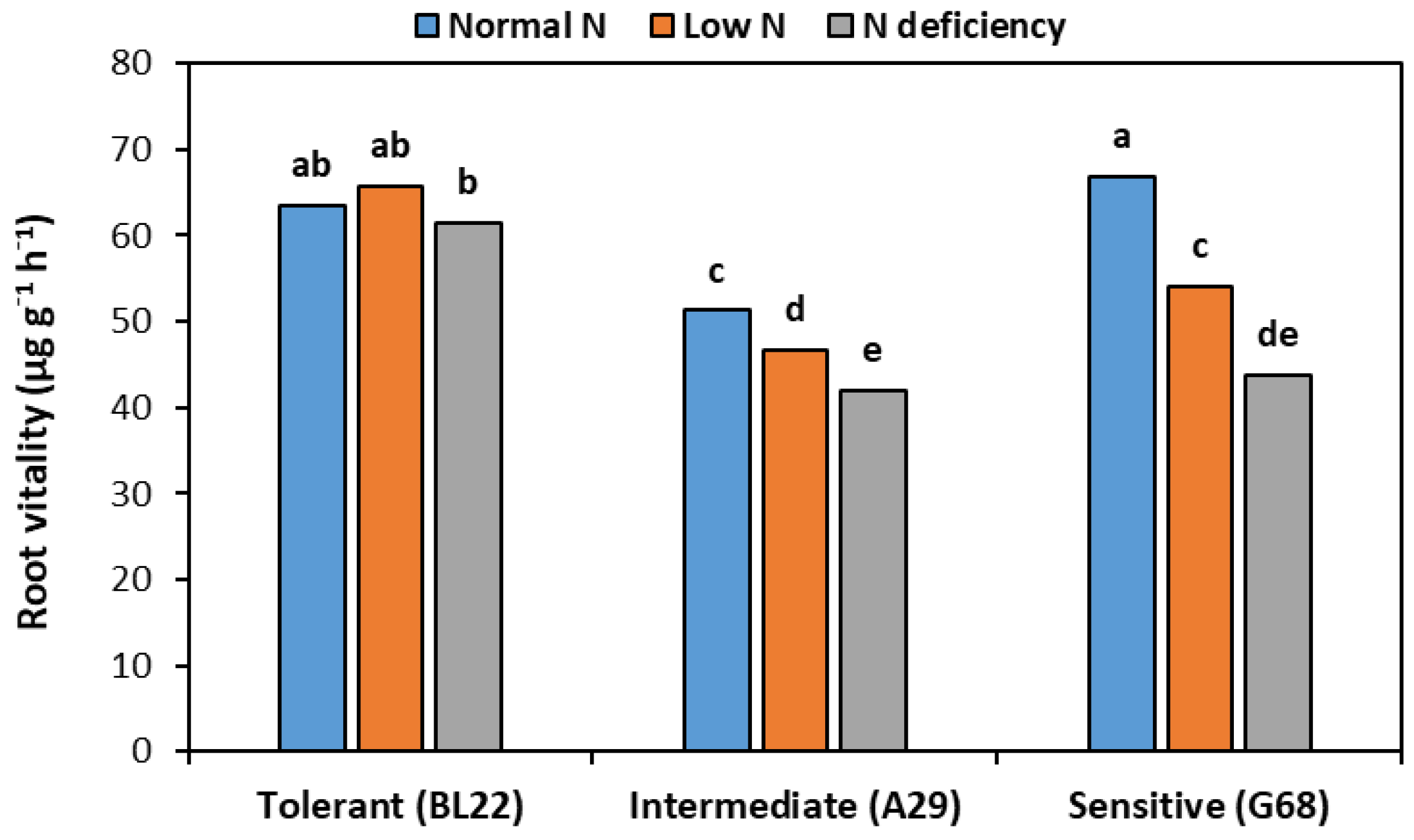 Agronomy 13 01597 g001 Agronomy 13 01597 g001