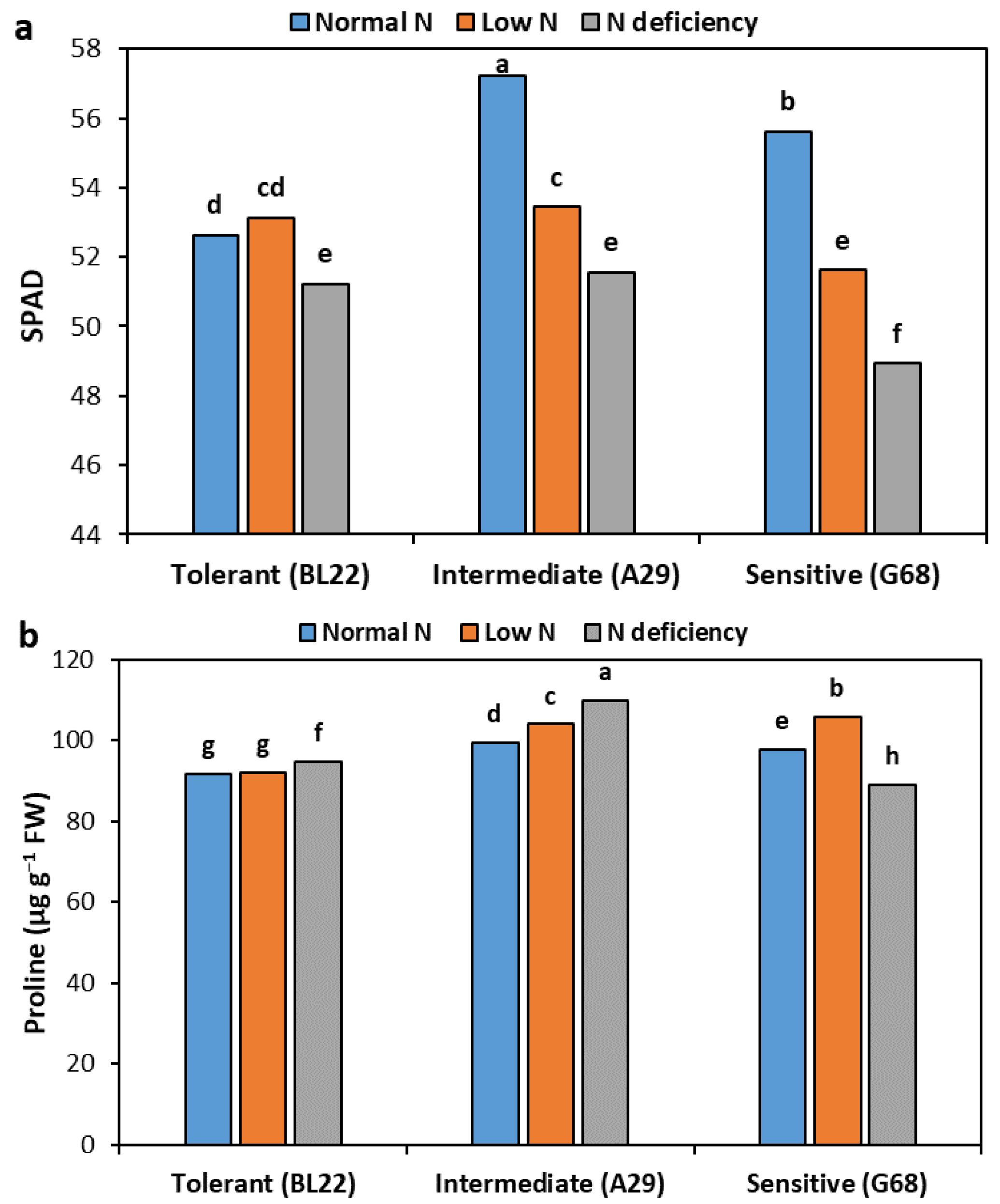 Agronomy 13 01597 g002a Agronomy 13 01597 g002a